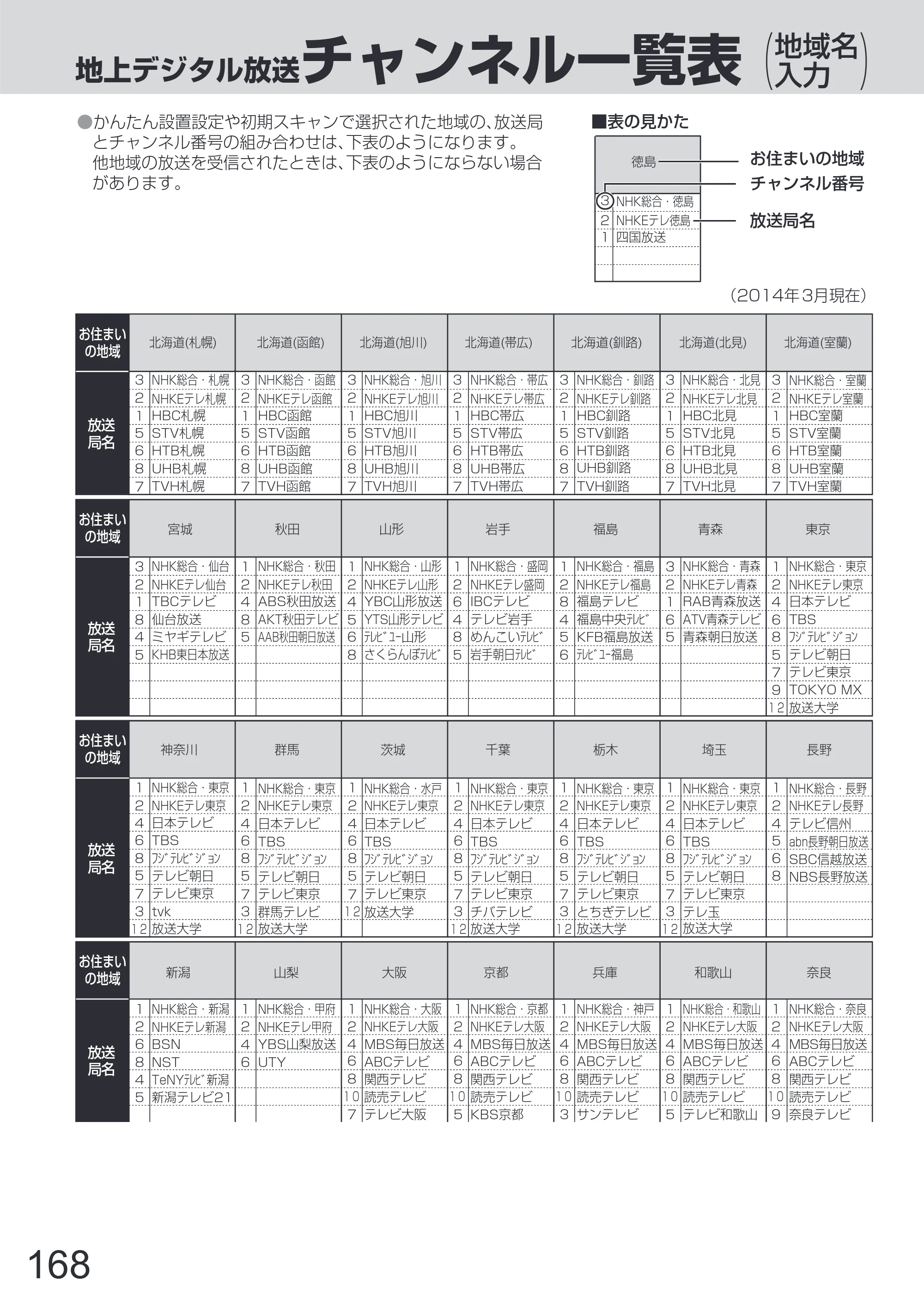 日立 L65-Z2 取扱説明書 — 原本ページ — 168ページ