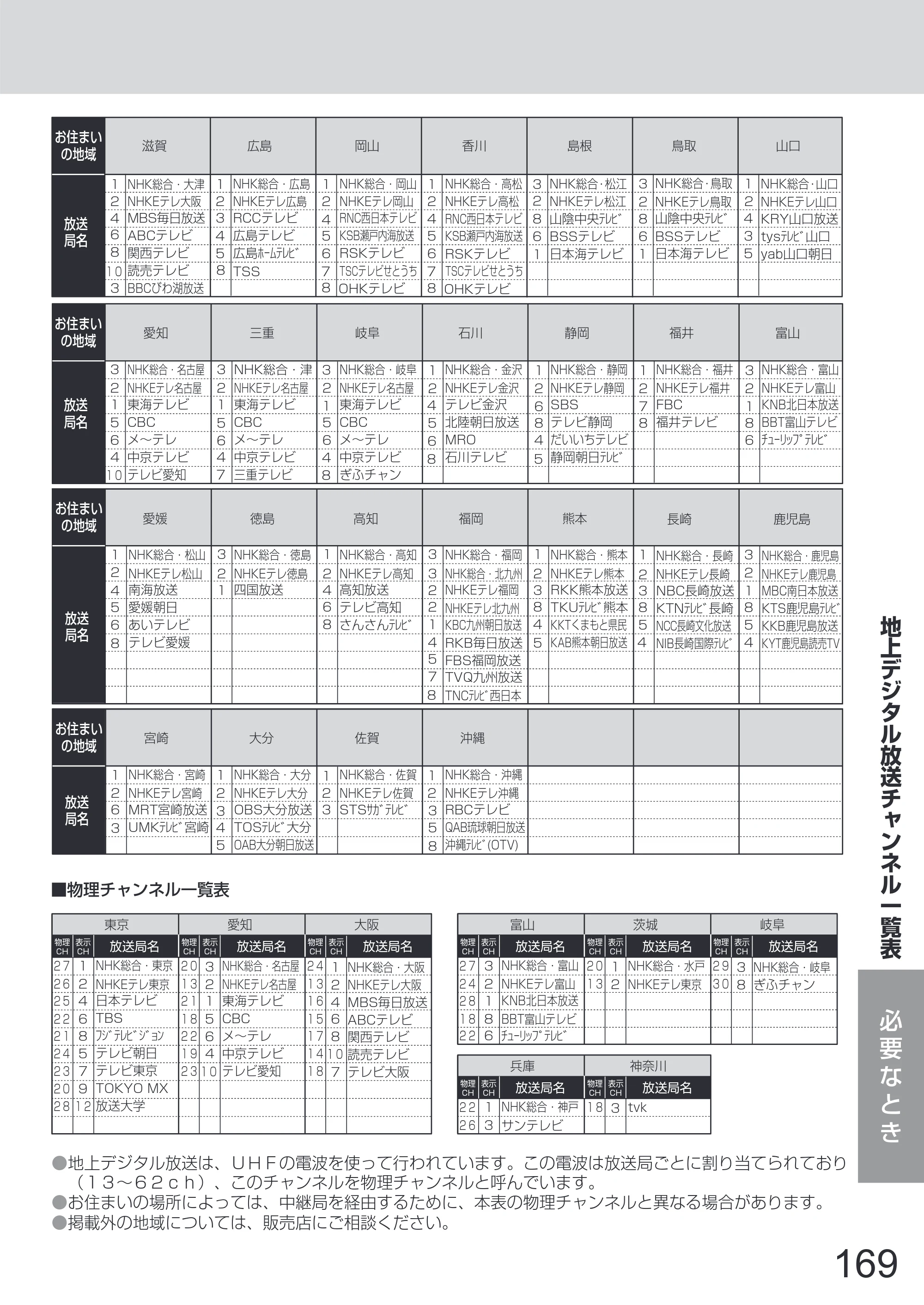 日立 L65-Z2 取扱説明書 — 原本ページ — 169ページ