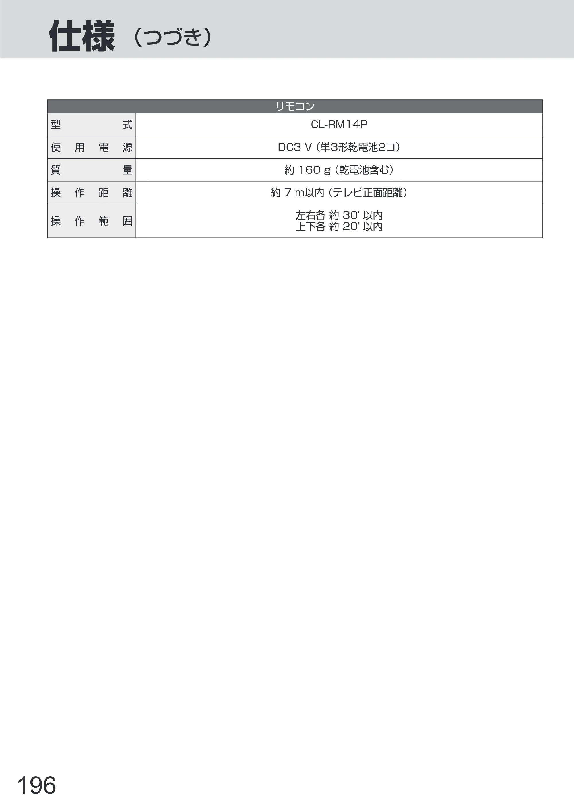 日立 L65-Z2 取扱説明書 — 原本ページ — 196ページ