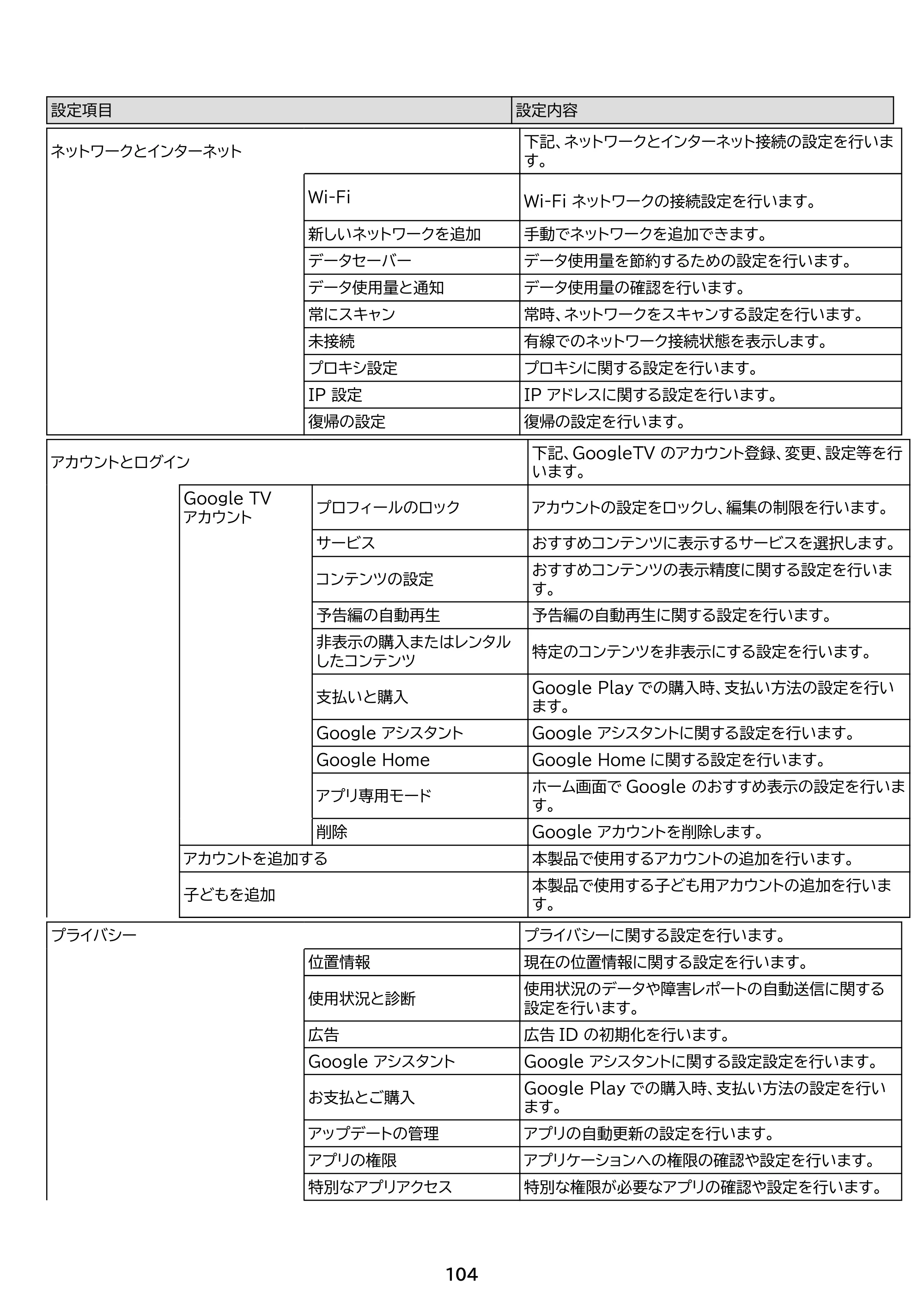アイリスオーヤマ LT-32WGX-F1 取扱説明書 — 原本ページ — 104ページ