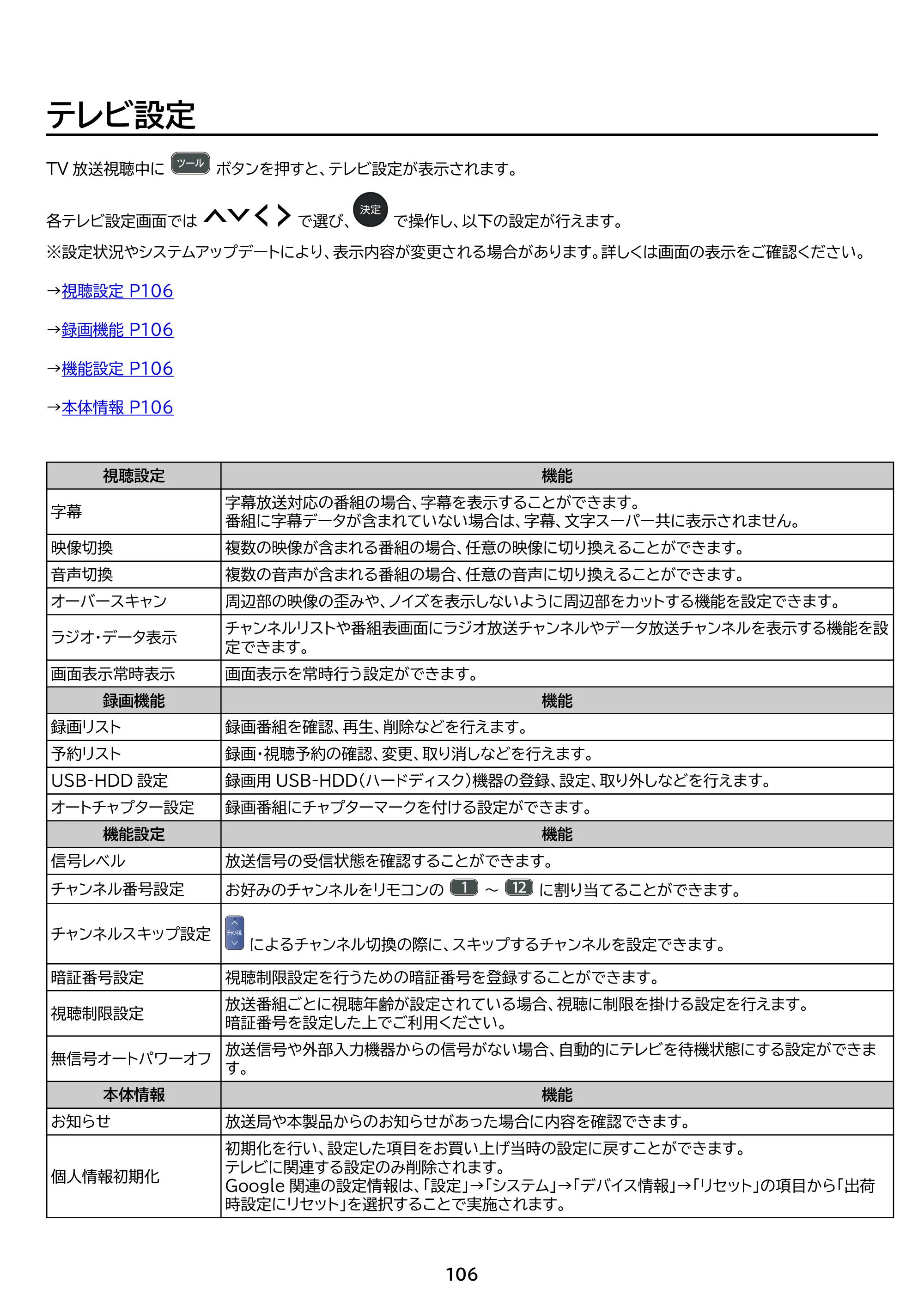 アイリスオーヤマ LT-32WGX-F1 取扱説明書 — 原本ページ — 106ページ