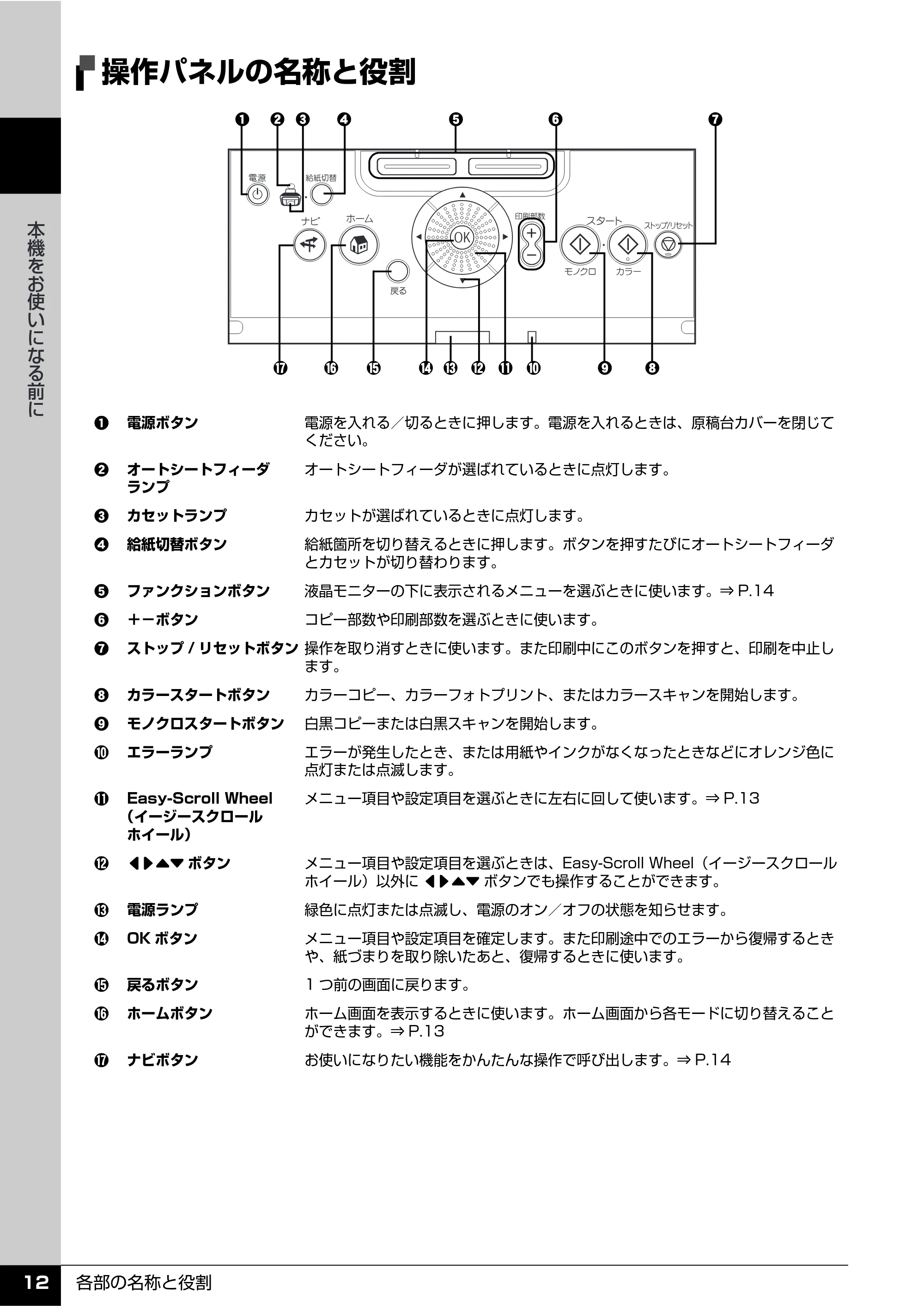 キヤノン PIXUS MP810 操作ガイド（本体操作編） （PDF形式／13.34Mバイト） — 操作パネルの名称と役割 — 原本ページ — 14ページ