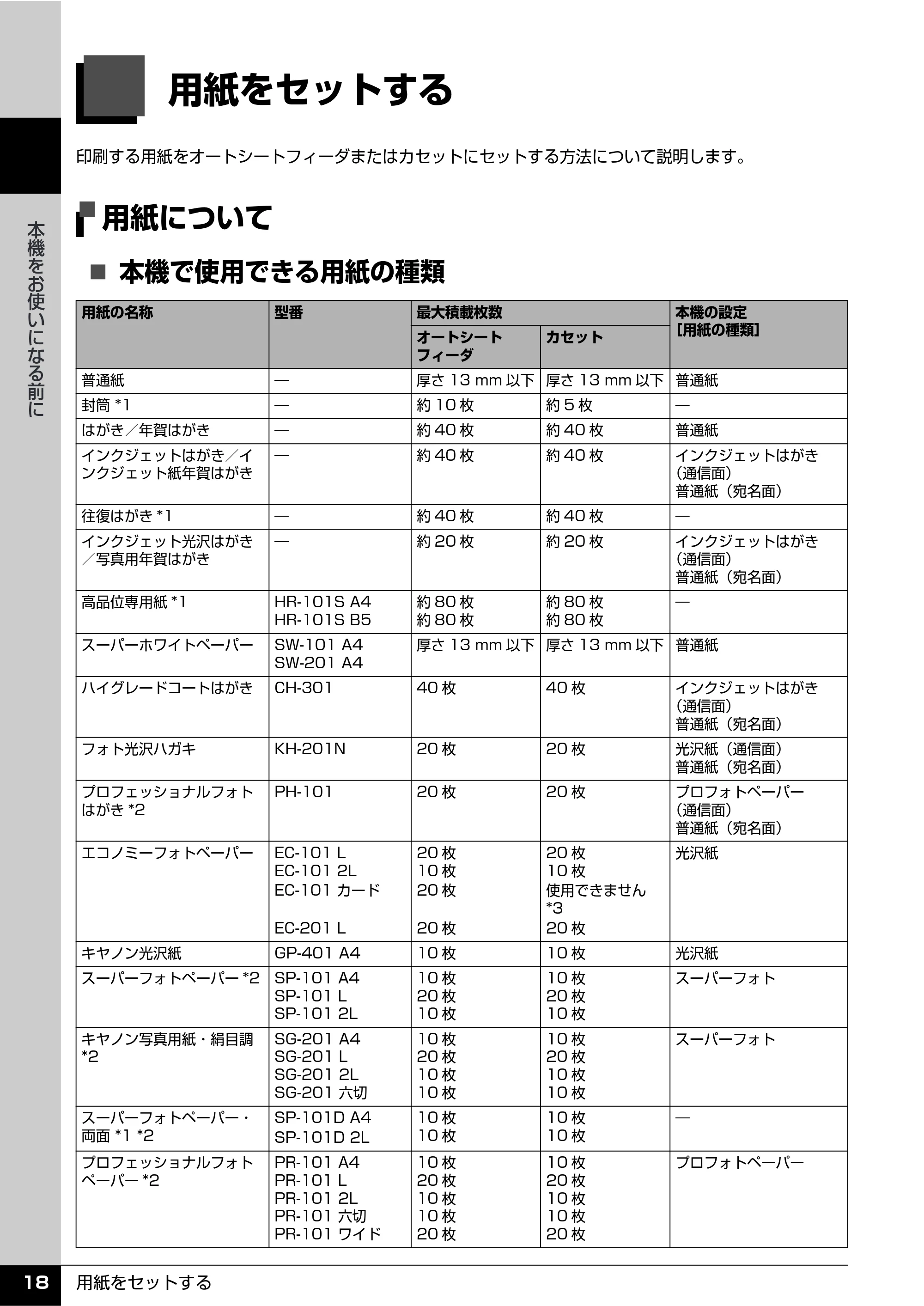 キヤノン PIXUS MP810 操作ガイド（本体操作編） （PDF形式／13.34Mバイト） — 用紙をセットする — 原本ページ — 20ページ