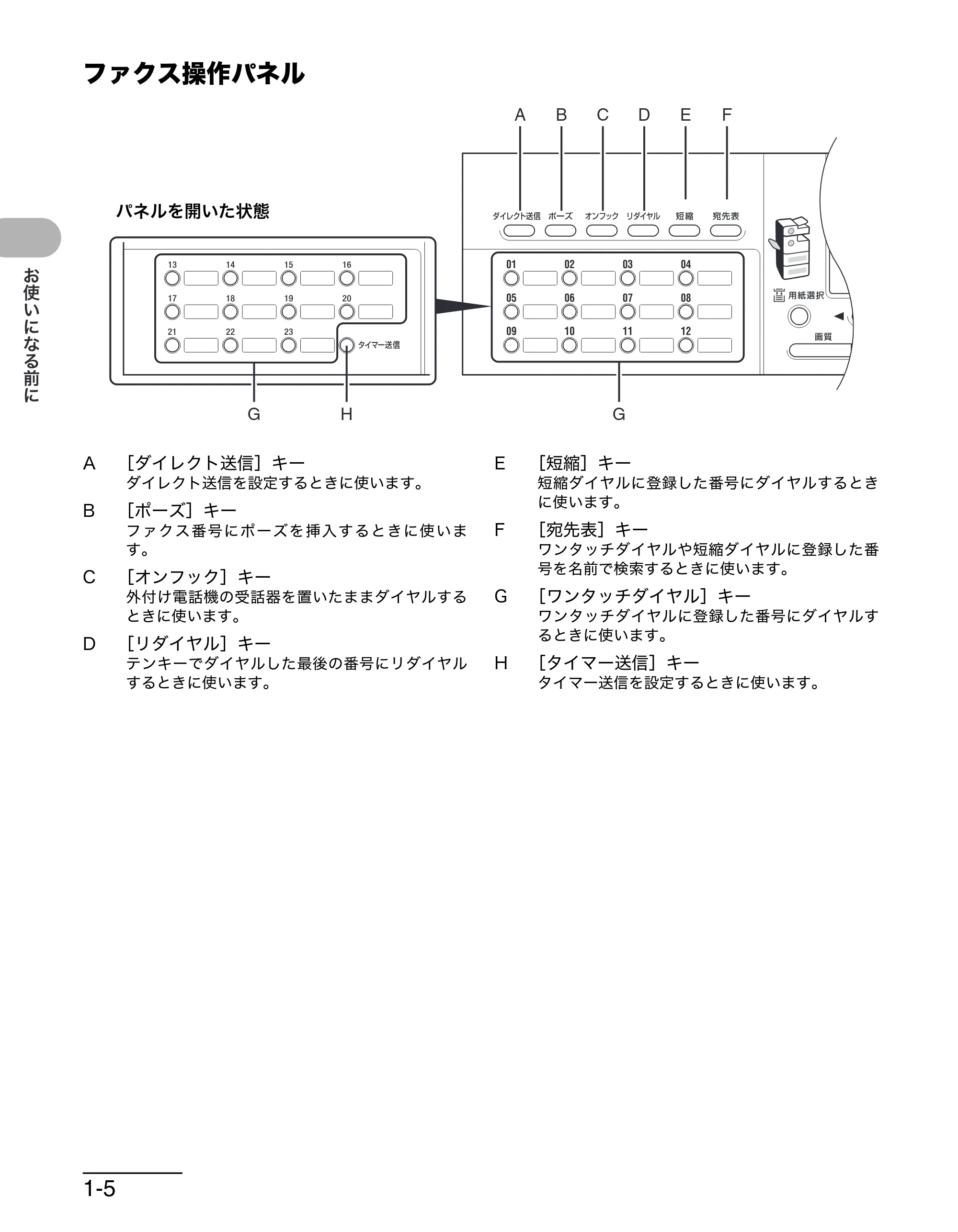 キヤノン MF6570 操作ガイド （基本編） （PDF形式／6.72Mバイト） — ファクス操作パネル — 原本ページ — 25ページ