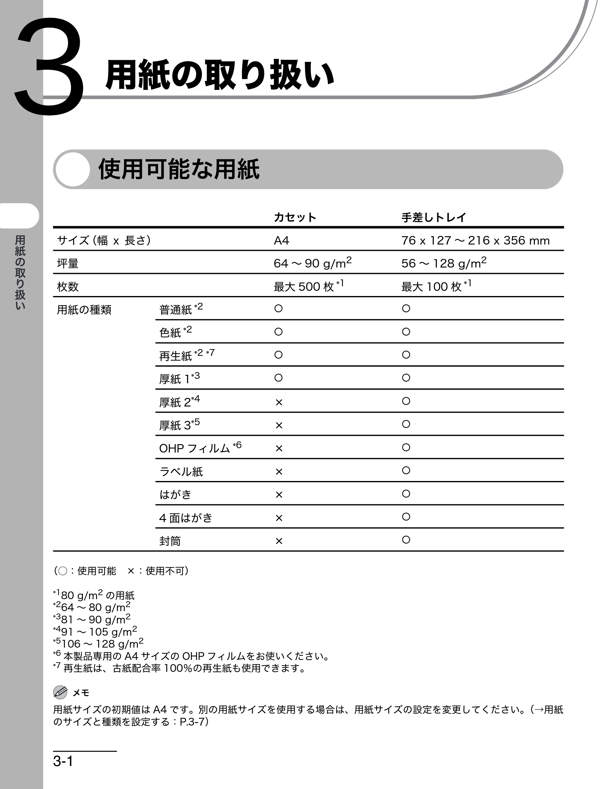 キヤノン MF6570 操作ガイド （基本編） （PDF形式／6.72Mバイト） — 用紙の取り扱い — 原本ページ — 41ページ