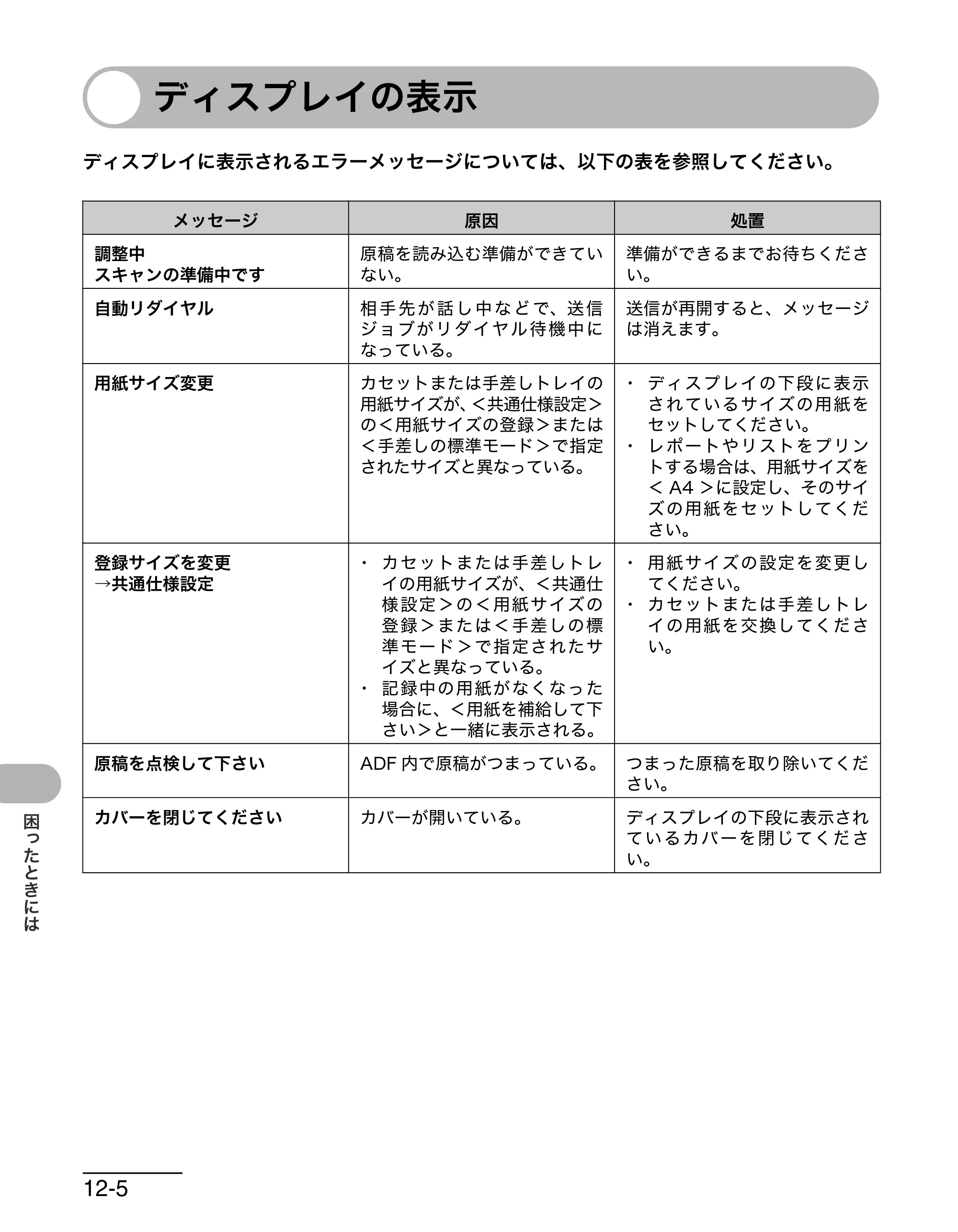 キヤノン MF6570 操作ガイド （基本編） （PDF形式／6.72Mバイト） — ディスプレイの表示 — 原本ページ — 129ページ