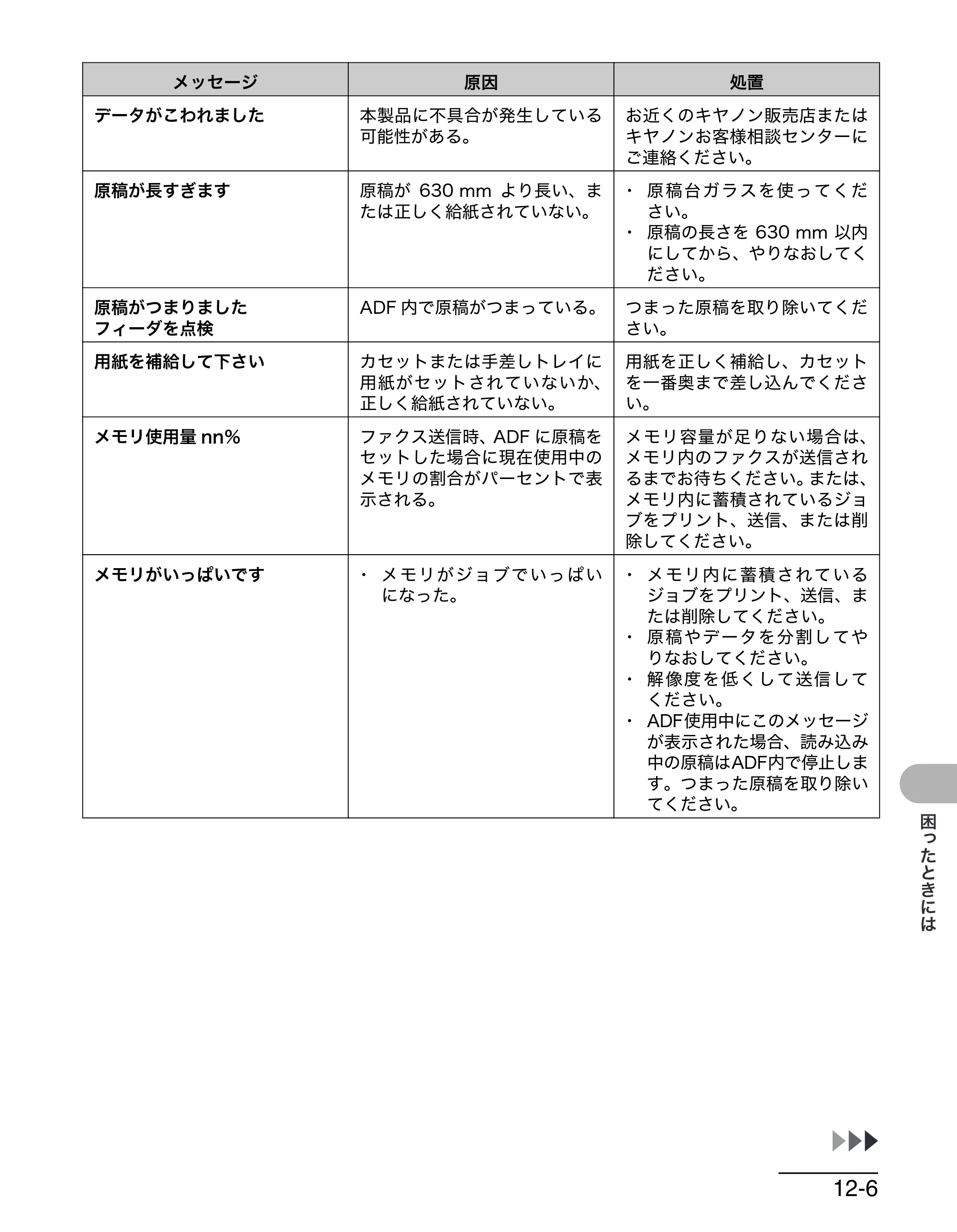 キヤノン MF6570 操作ガイド （基本編） （PDF形式／6.72Mバイト） — 原本ページ — 130ページ
