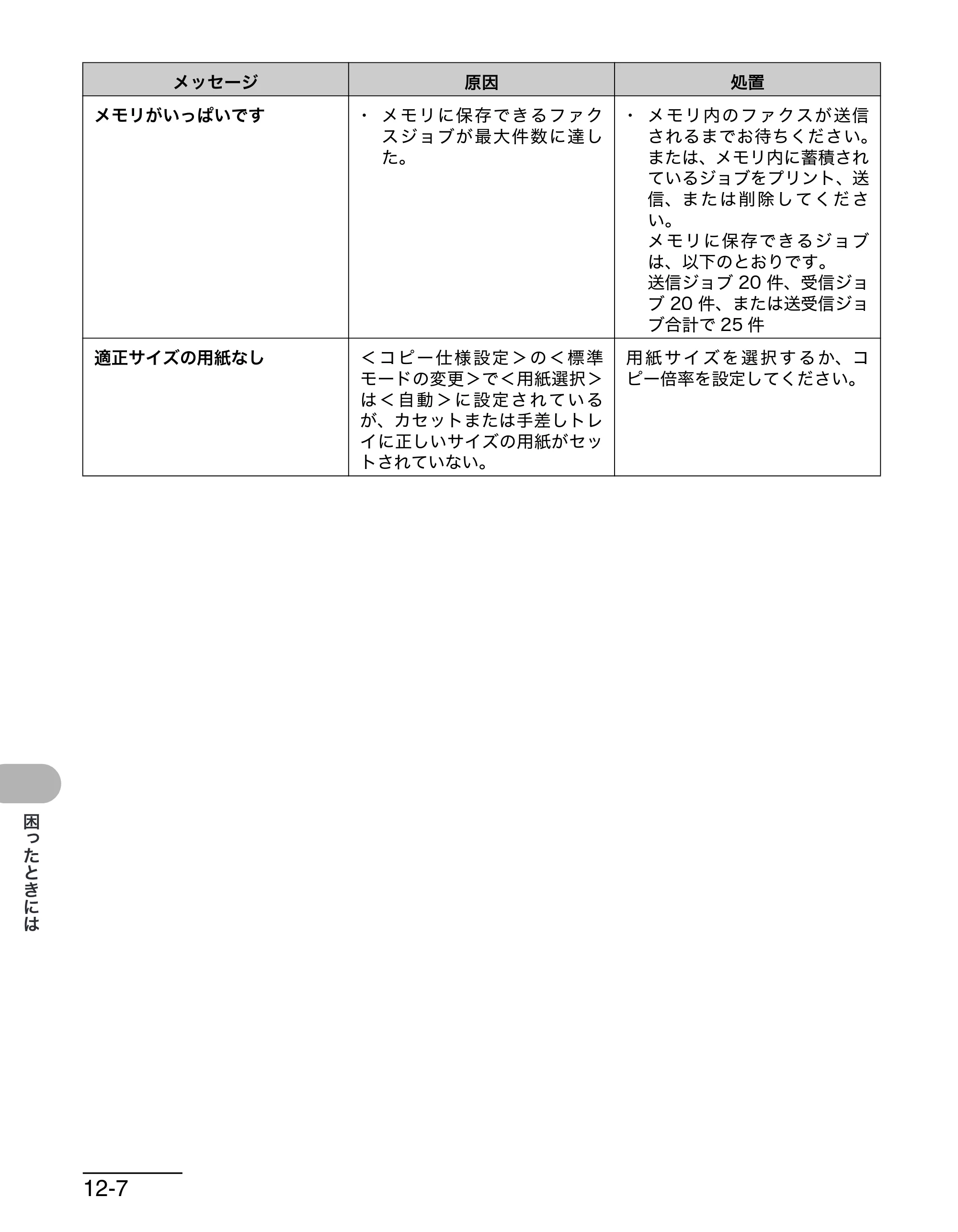 キヤノン MF6570 操作ガイド （基本編） （PDF形式／6.72Mバイト） — 原本ページ — 131ページ