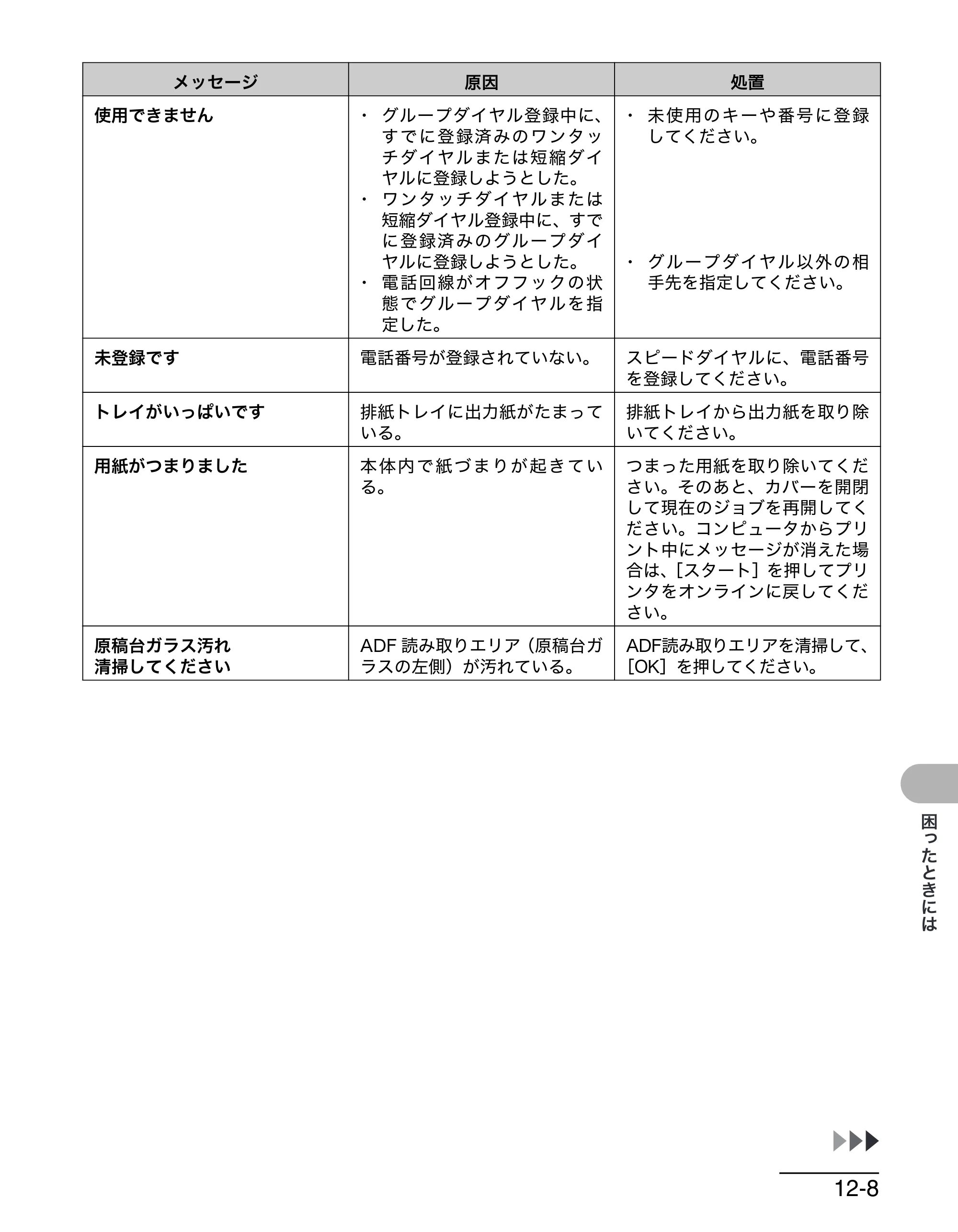 キヤノン MF6570 操作ガイド （基本編） （PDF形式／6.72Mバイト） — 原本ページ — 132ページ