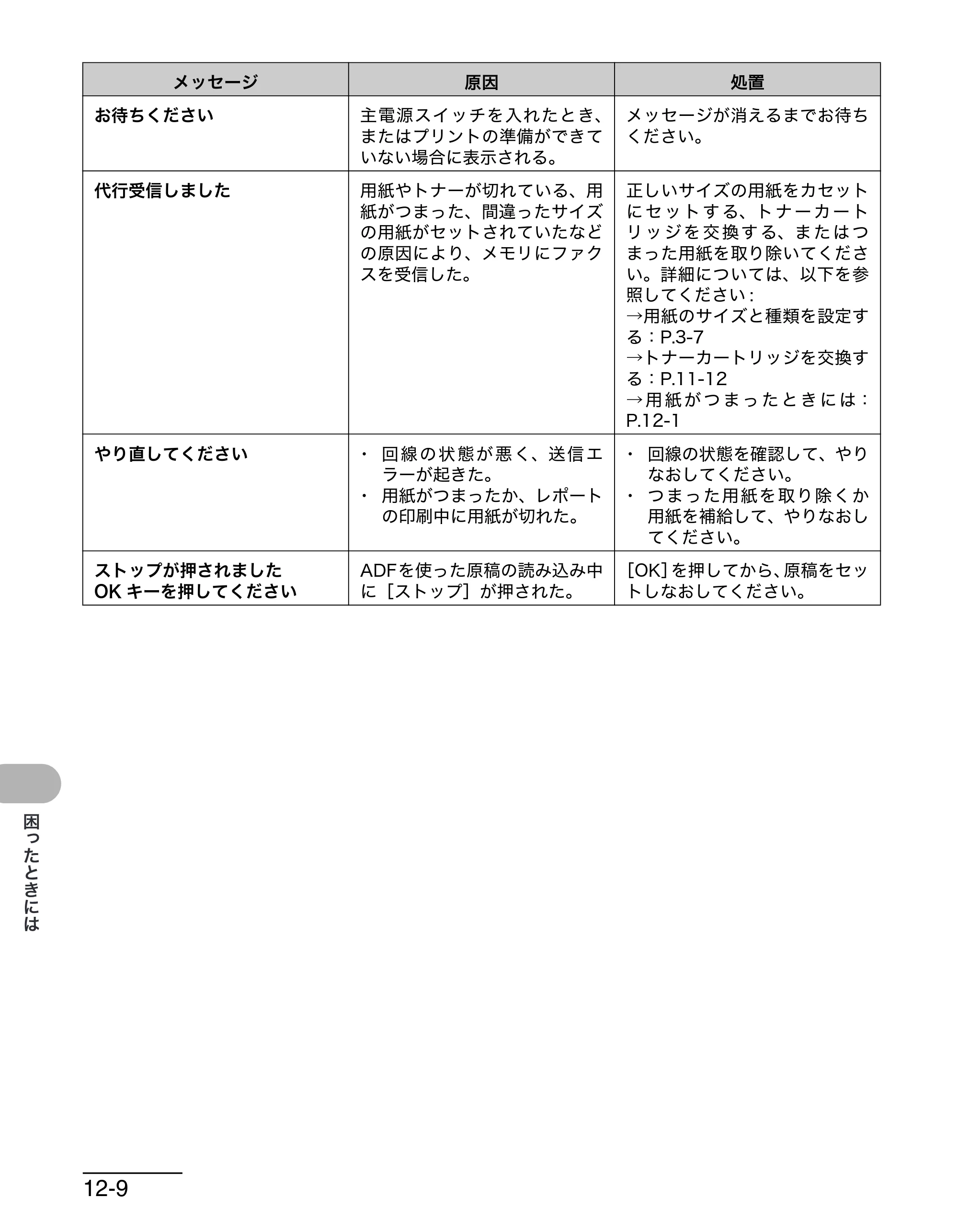 キヤノン MF6570 操作ガイド （基本編） （PDF形式／6.72Mバイト） — 原本ページ — 133ページ