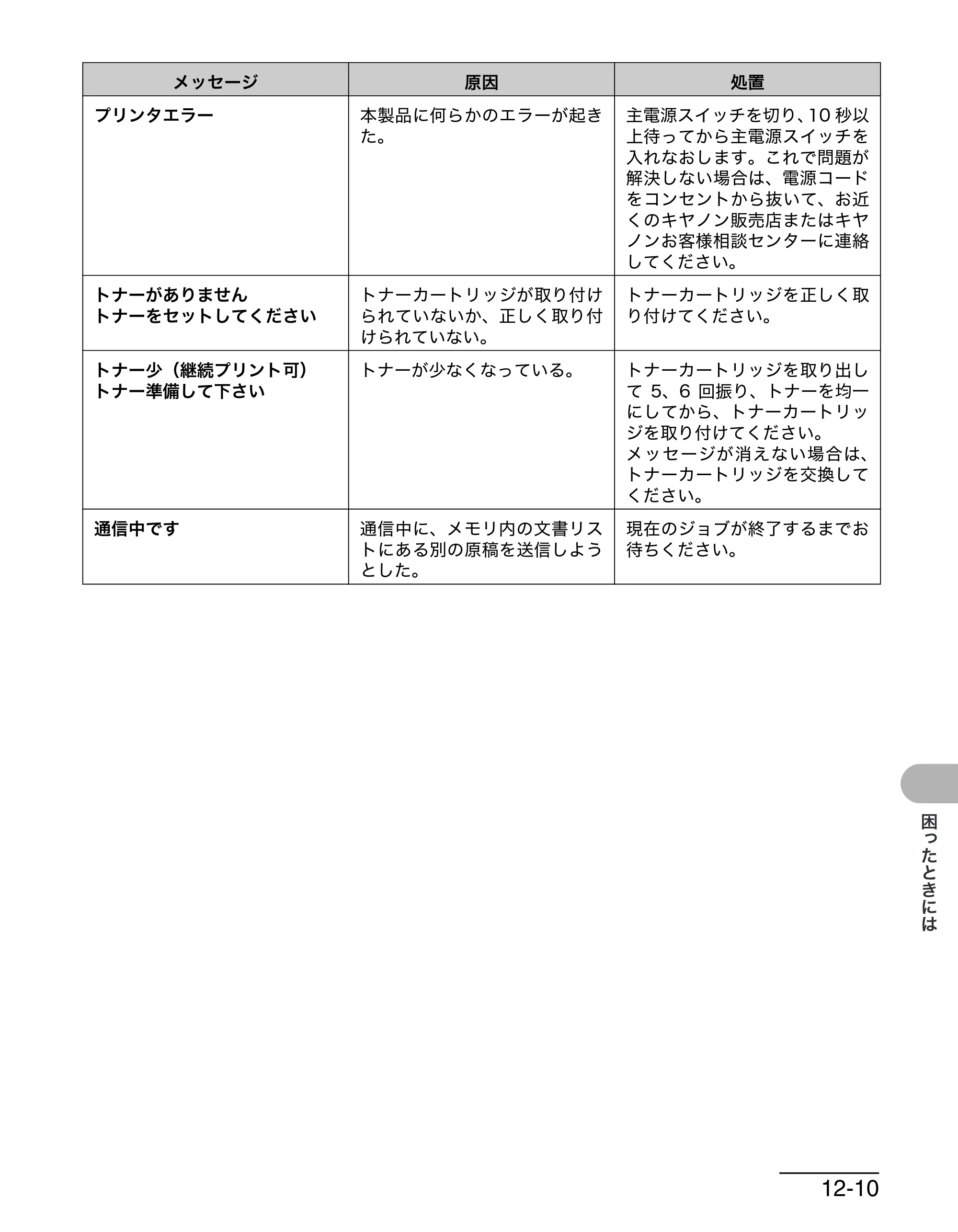 キヤノン MF6570 操作ガイド （基本編） （PDF形式／6.72Mバイト） — 原本ページ — 134ページ