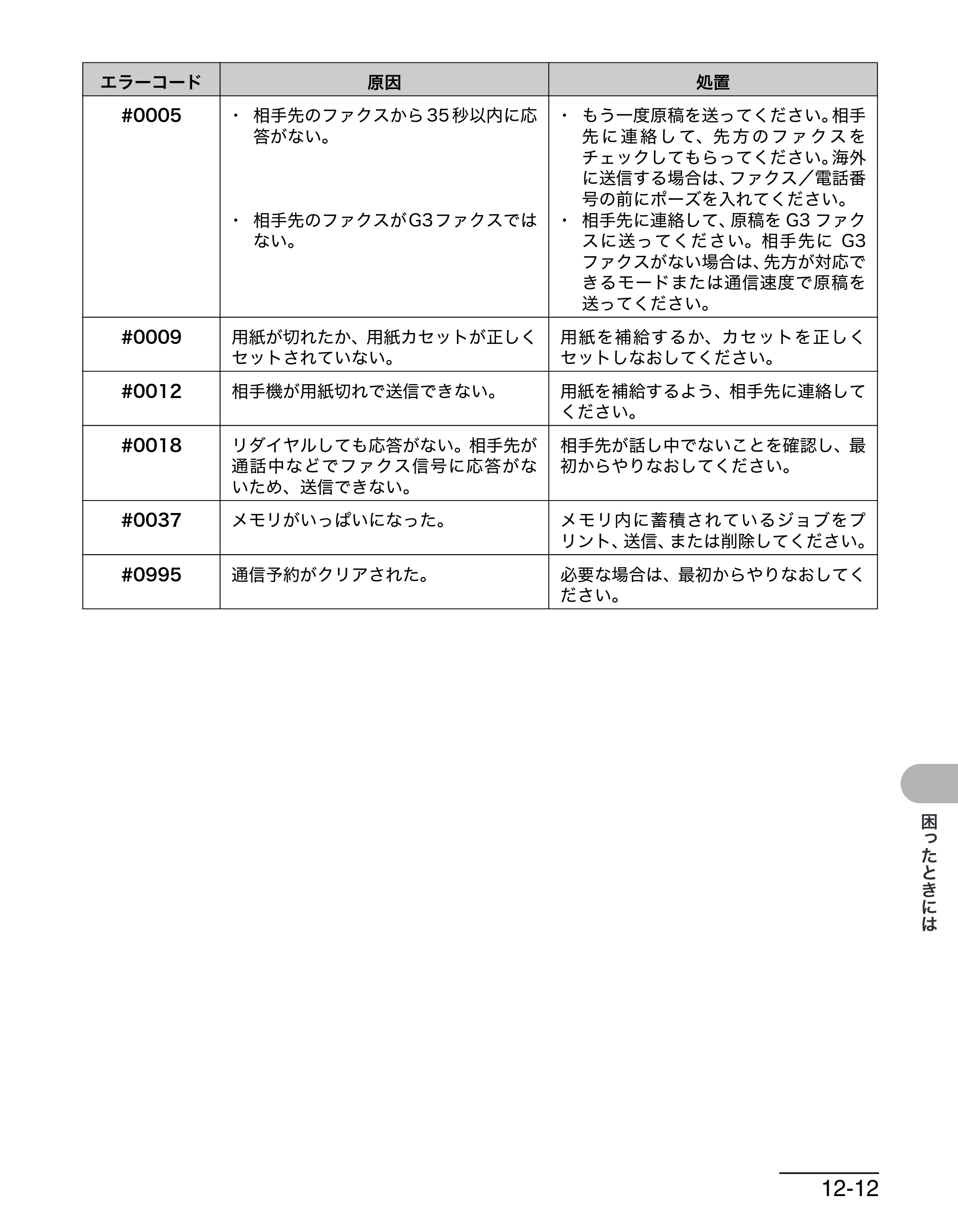 キヤノン MF6570 操作ガイド （基本編） （PDF形式／6.72Mバイト） — 原本ページ — 136ページ