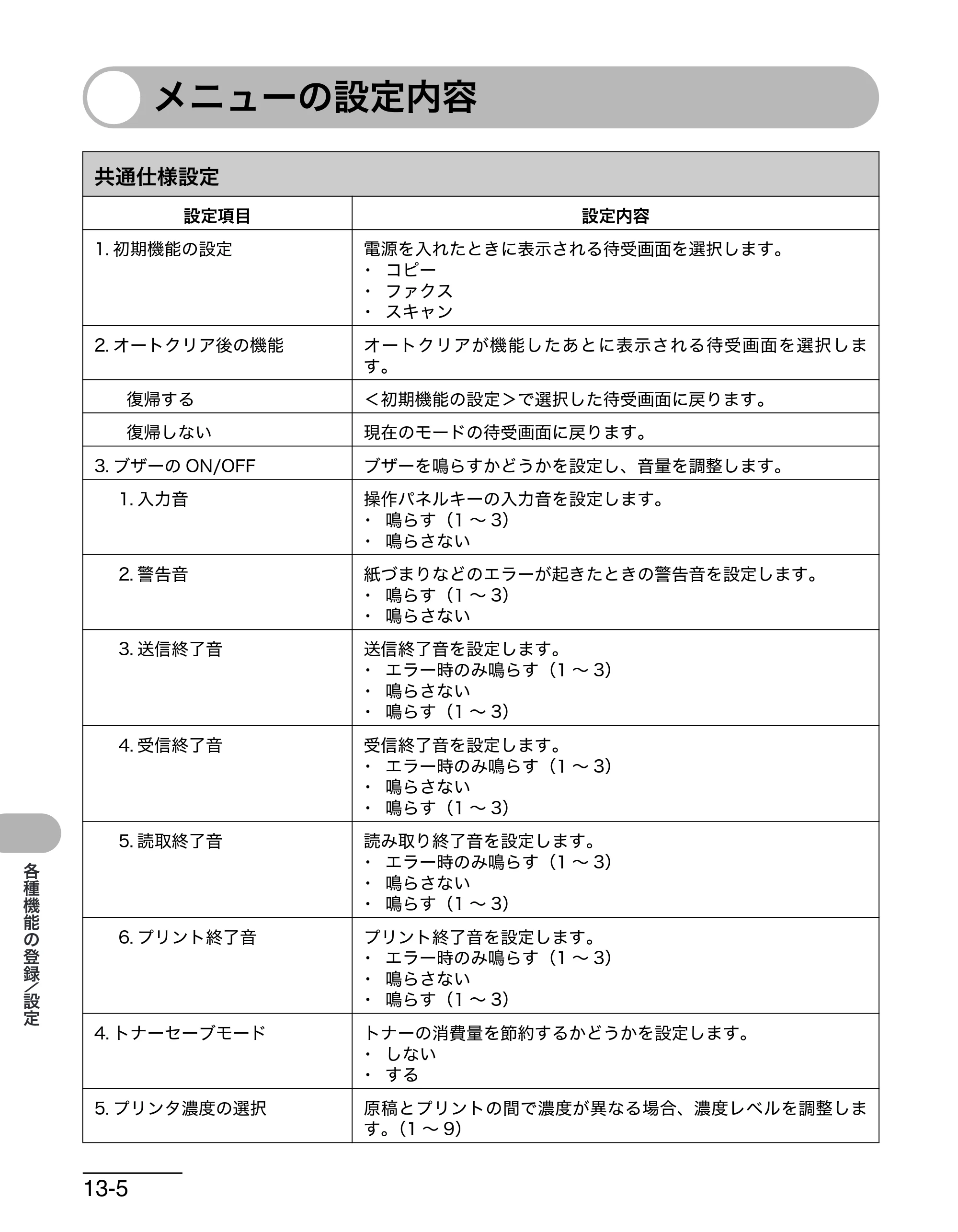 キヤノン MF6570 操作ガイド （基本編） （PDF形式／6.72Mバイト） — メニューの設定内容 — 原本ページ — 143ページ