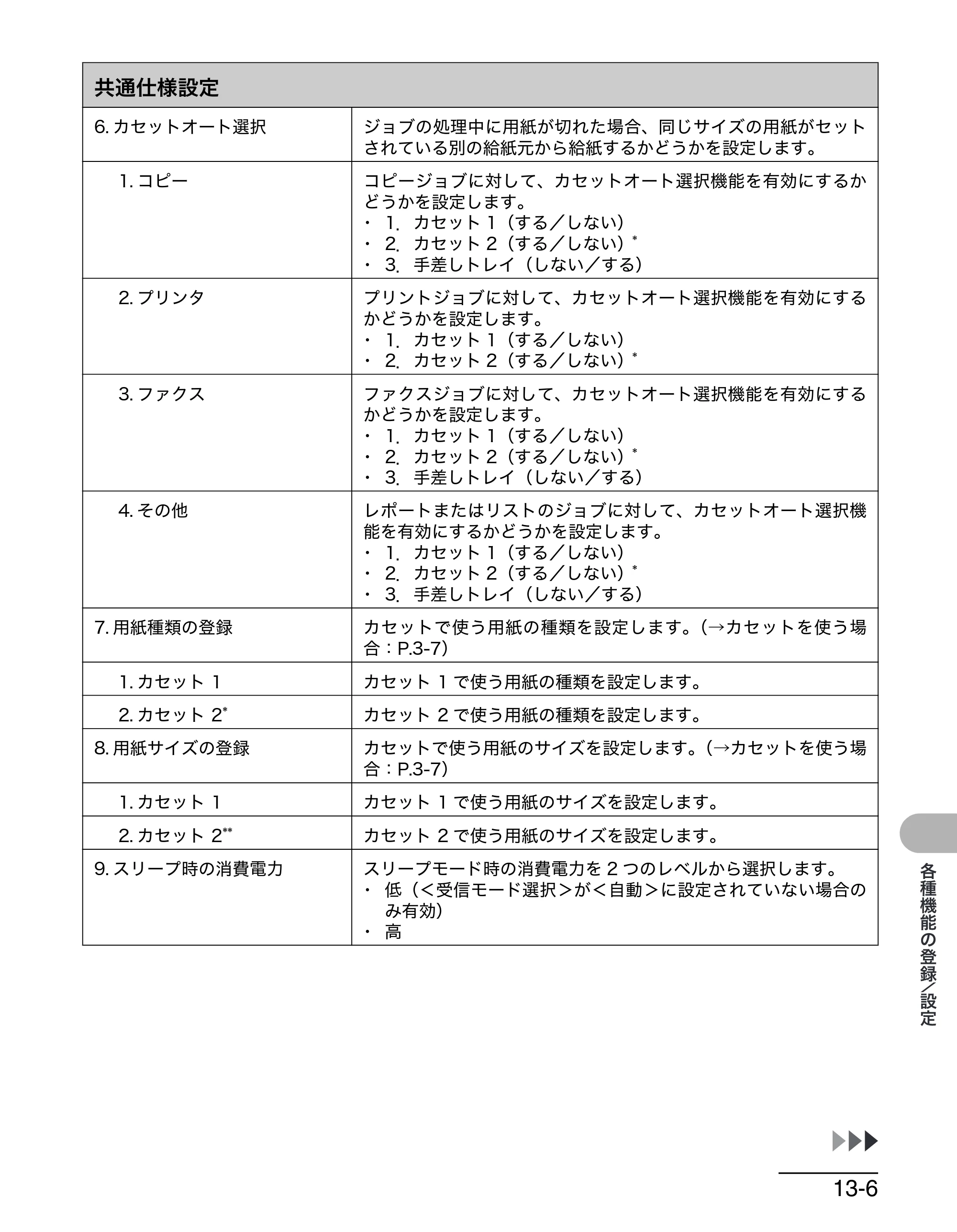 キヤノン MF6570 操作ガイド （基本編） （PDF形式／6.72Mバイト） — 原本ページ — 144ページ