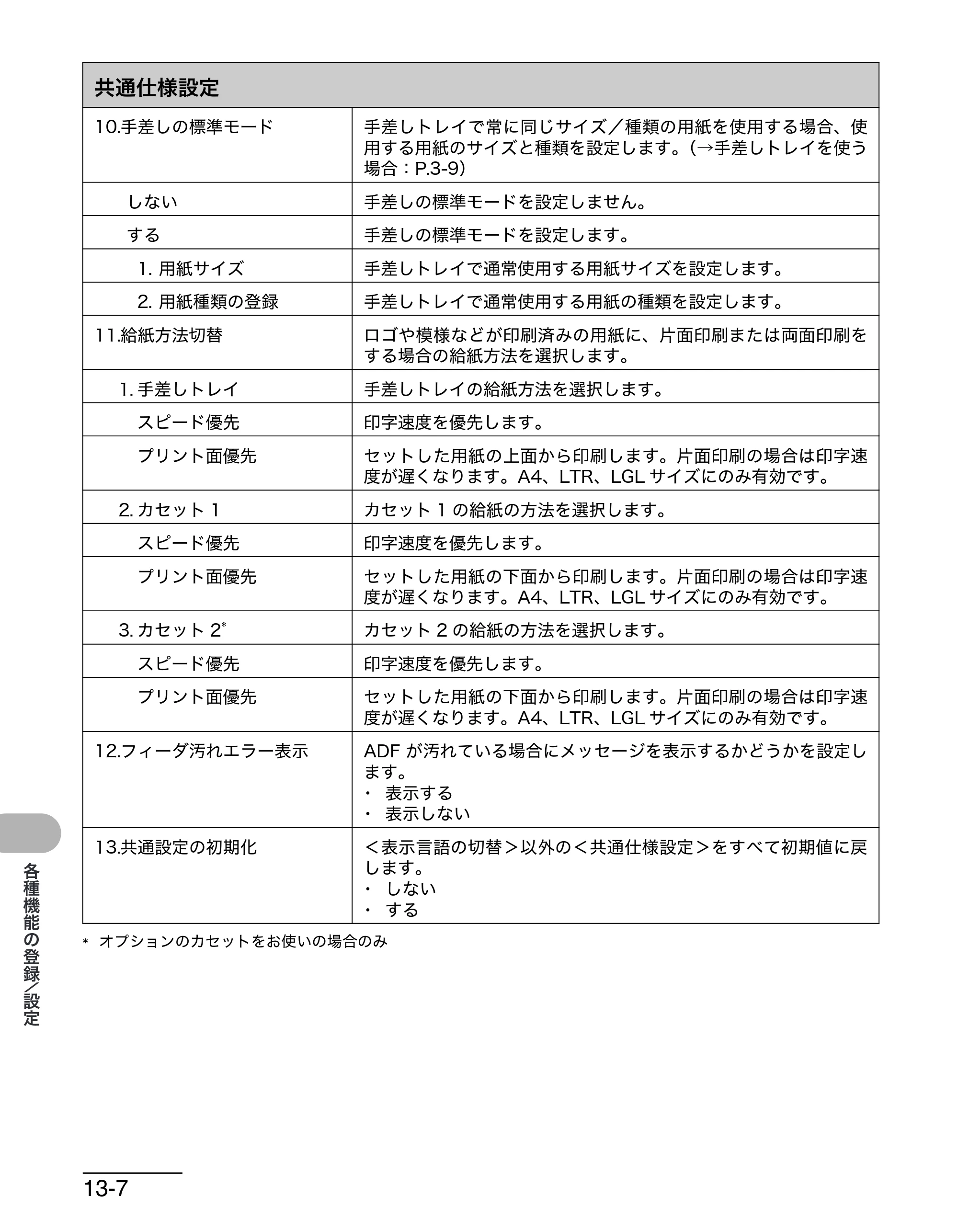 キヤノン MF6570 操作ガイド （基本編） （PDF形式／6.72Mバイト） — 原本ページ — 145ページ
