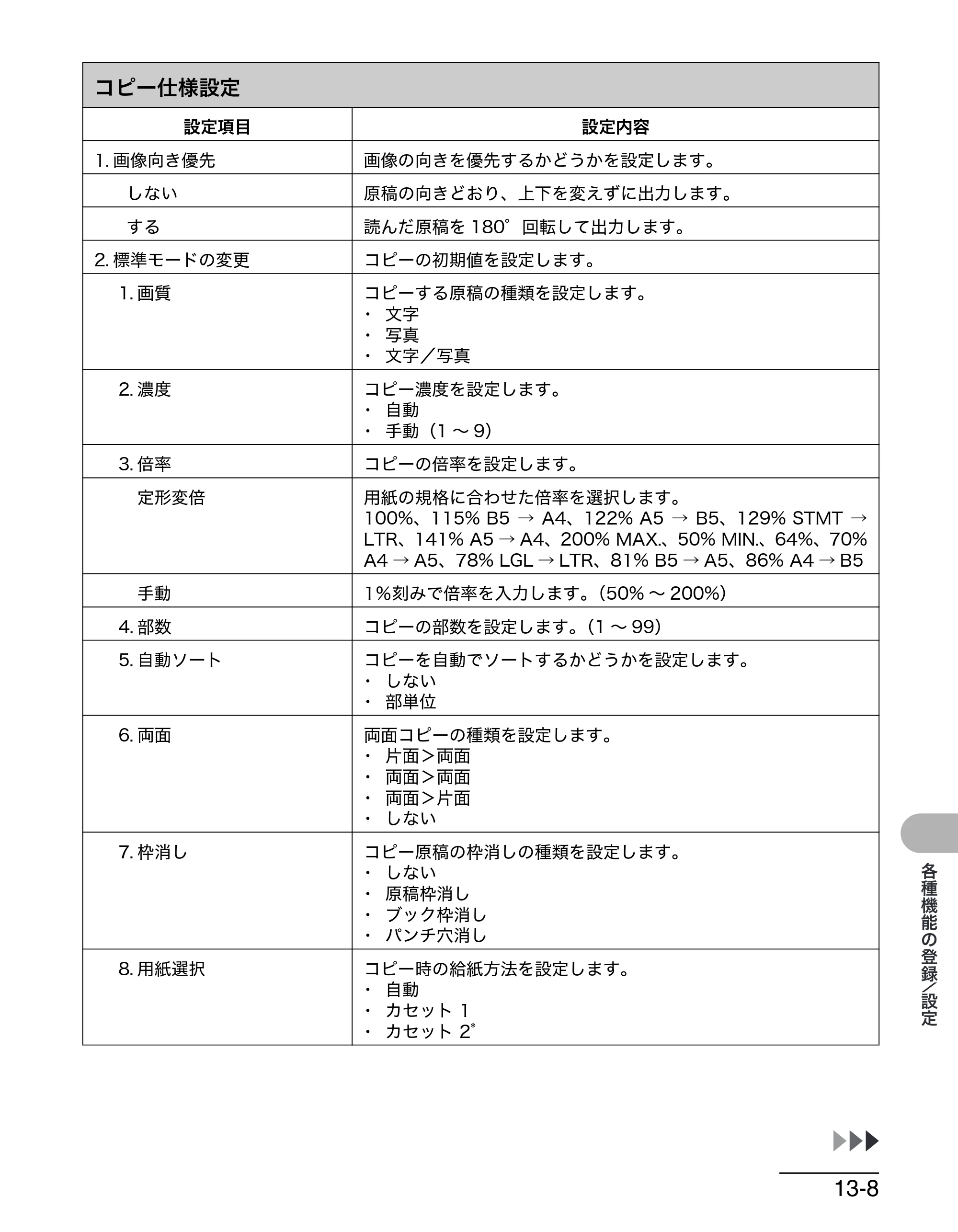 キヤノン MF6570 操作ガイド （基本編） （PDF形式／6.72Mバイト） — 原本ページ — 146ページ
