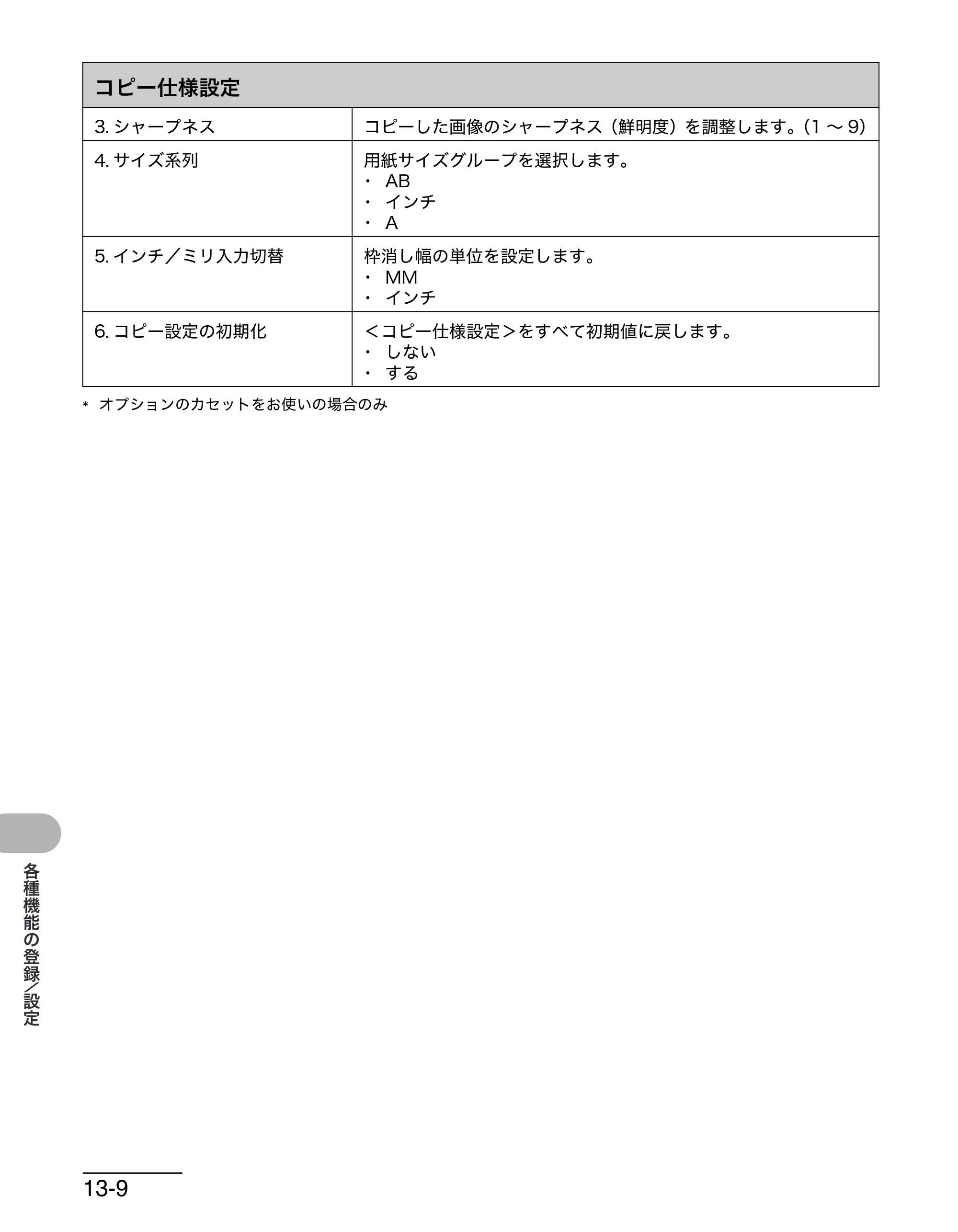 キヤノン MF6570 操作ガイド （基本編） （PDF形式／6.72Mバイト） — 原本ページ — 147ページ