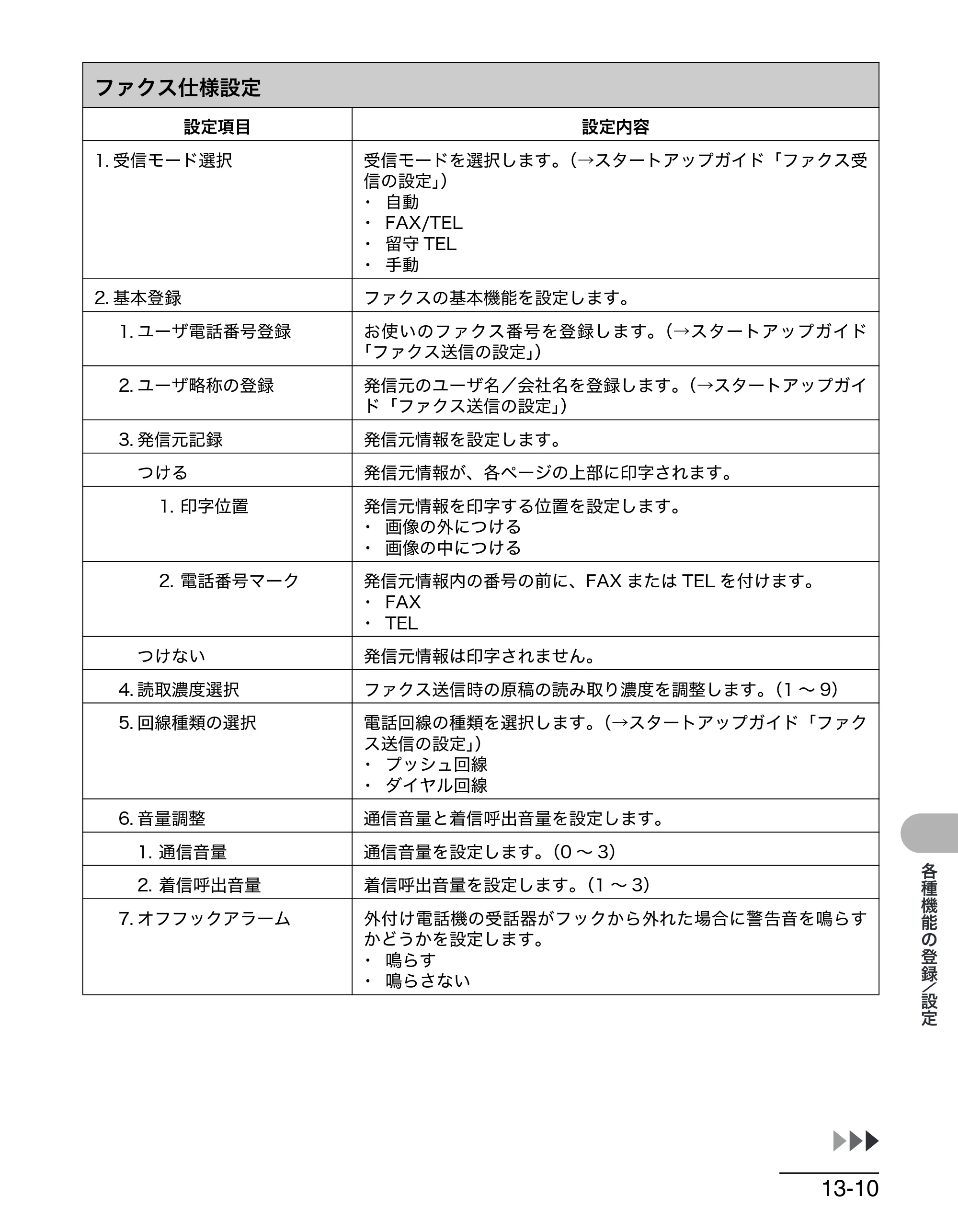 キヤノン MF6570 操作ガイド （基本編） （PDF形式／6.72Mバイト） — 原本ページ — 148ページ