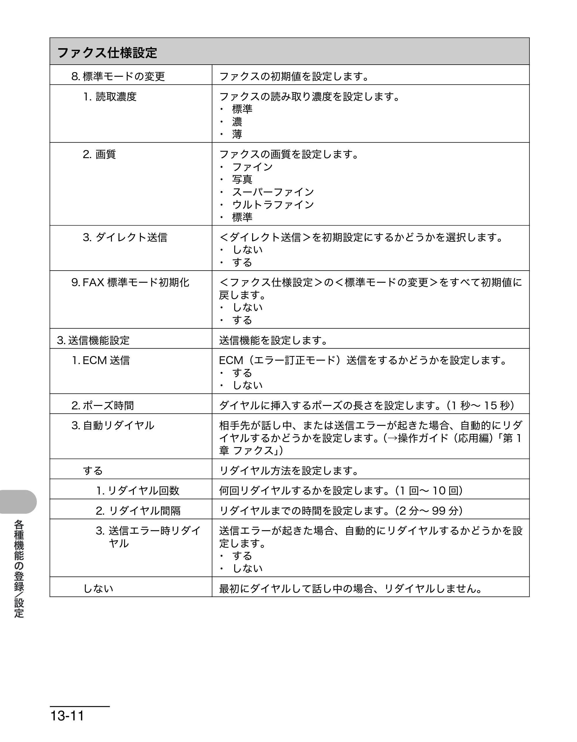 キヤノン MF6570 操作ガイド （基本編） （PDF形式／6.72Mバイト） — 原本ページ — 149ページ