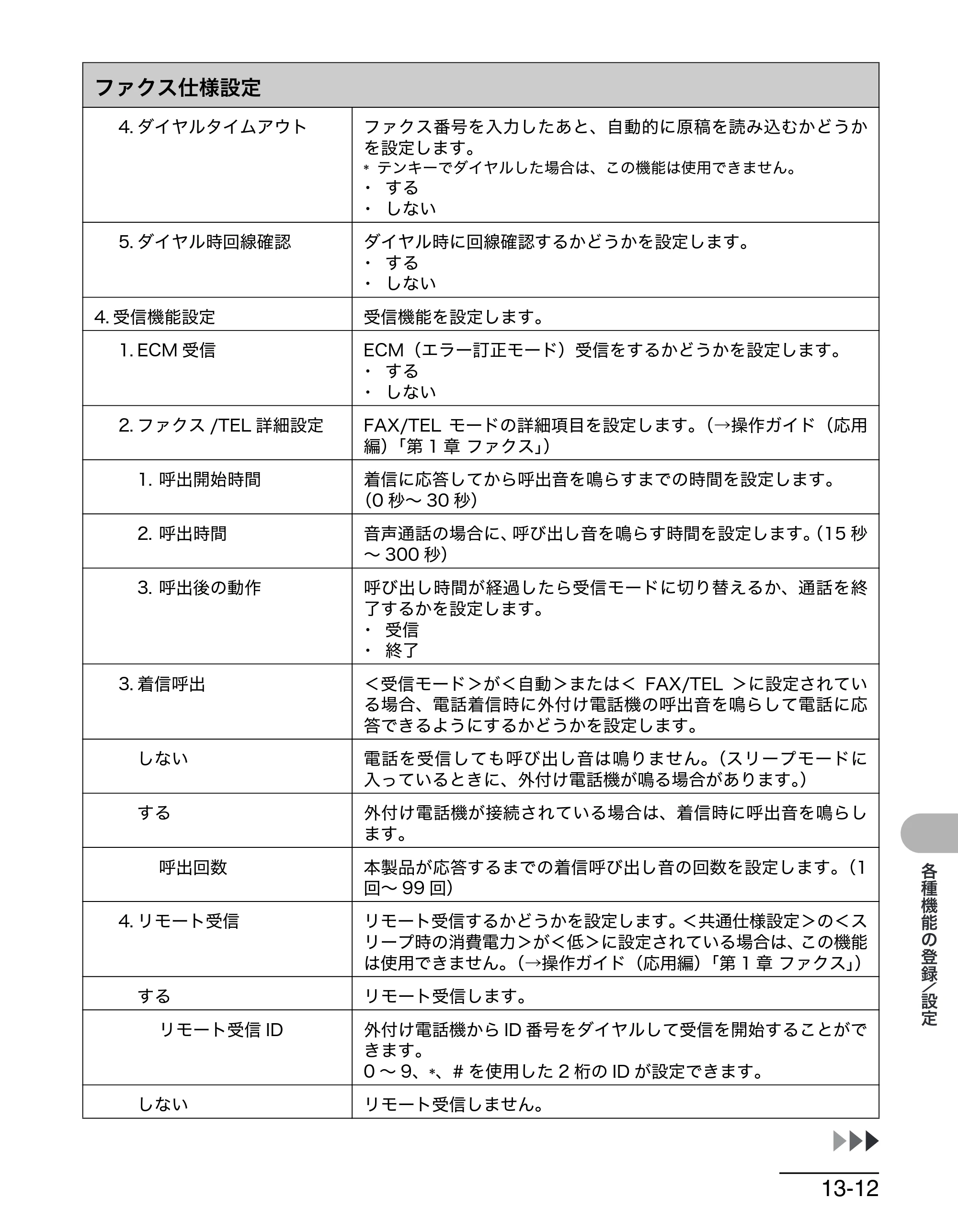 キヤノン MF6570 操作ガイド （基本編） （PDF形式／6.72Mバイト） — 原本ページ — 150ページ