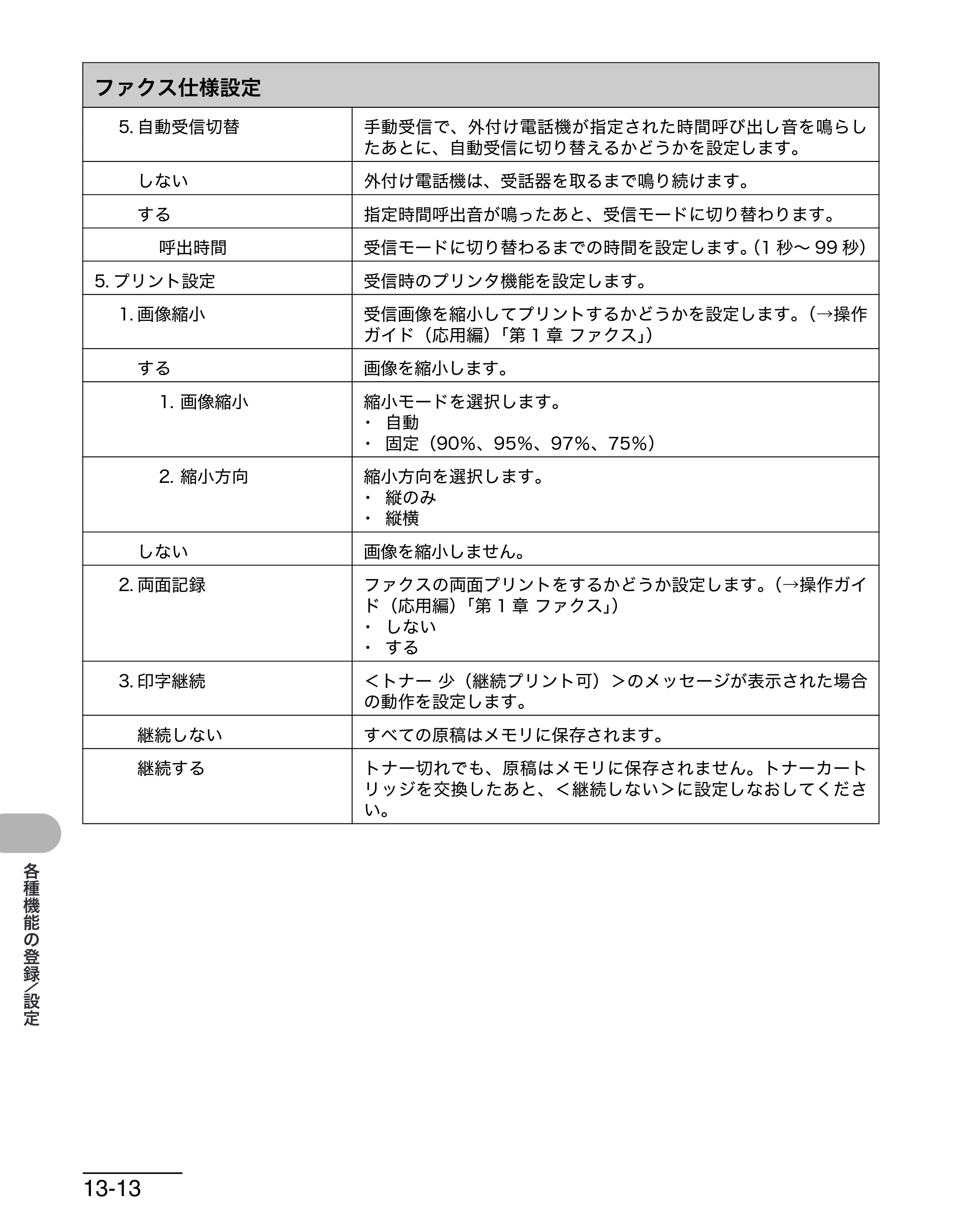 キヤノン MF6570 操作ガイド （基本編） （PDF形式／6.72Mバイト） — 原本ページ — 151ページ