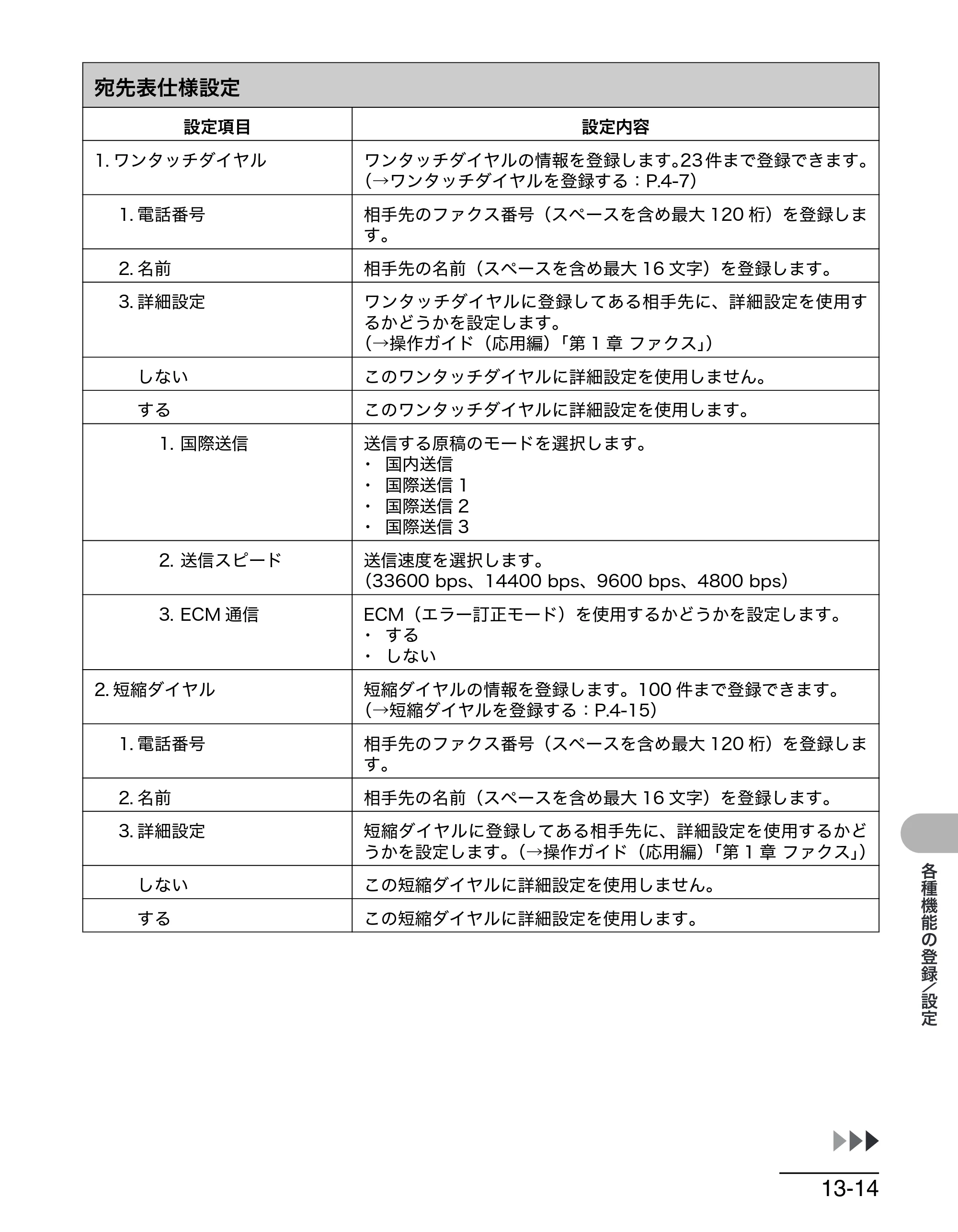 キヤノン MF6570 操作ガイド （基本編） （PDF形式／6.72Mバイト） — 原本ページ — 152ページ