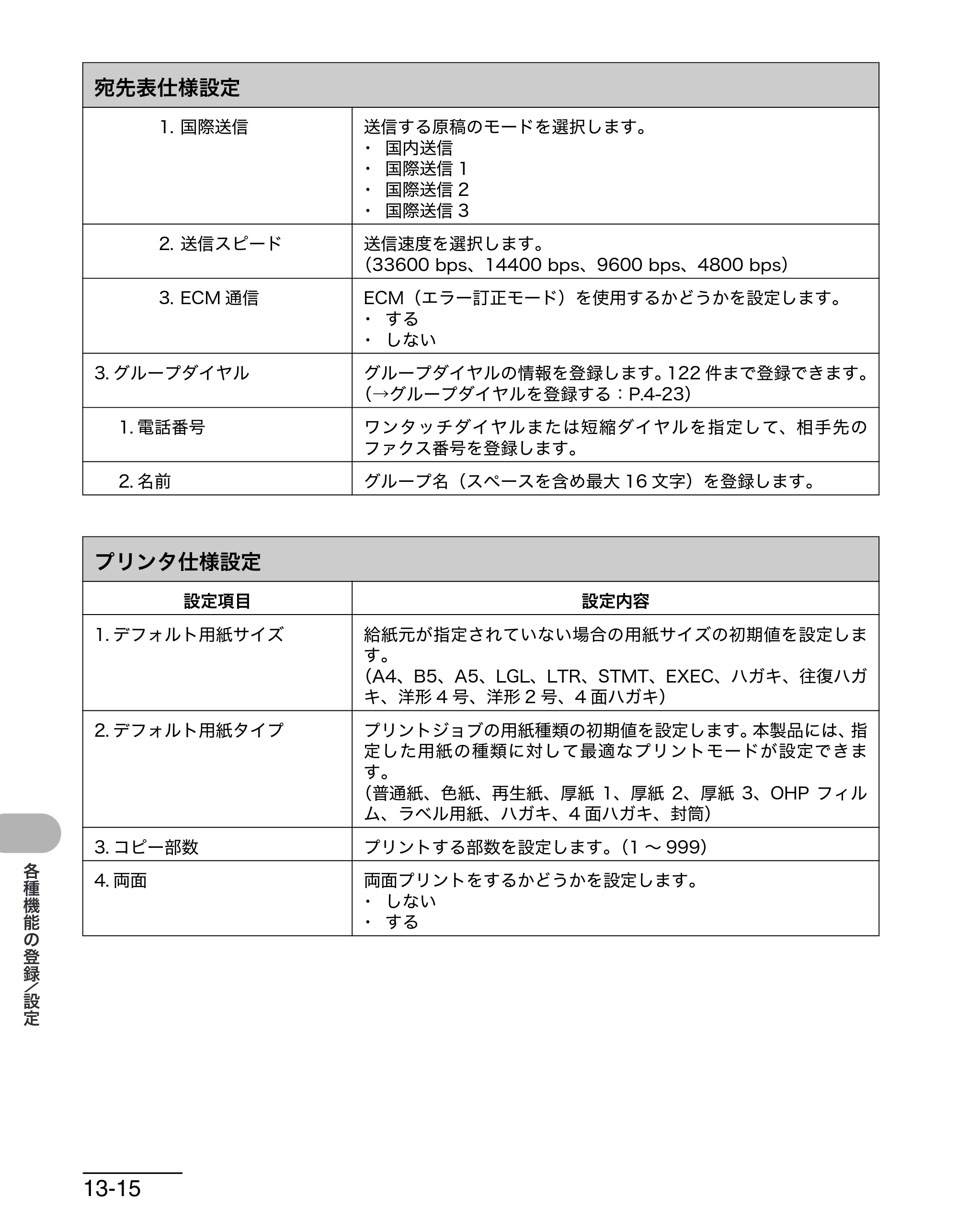 キヤノン MF6570 操作ガイド （基本編） （PDF形式／6.72Mバイト） — 原本ページ — 153ページ