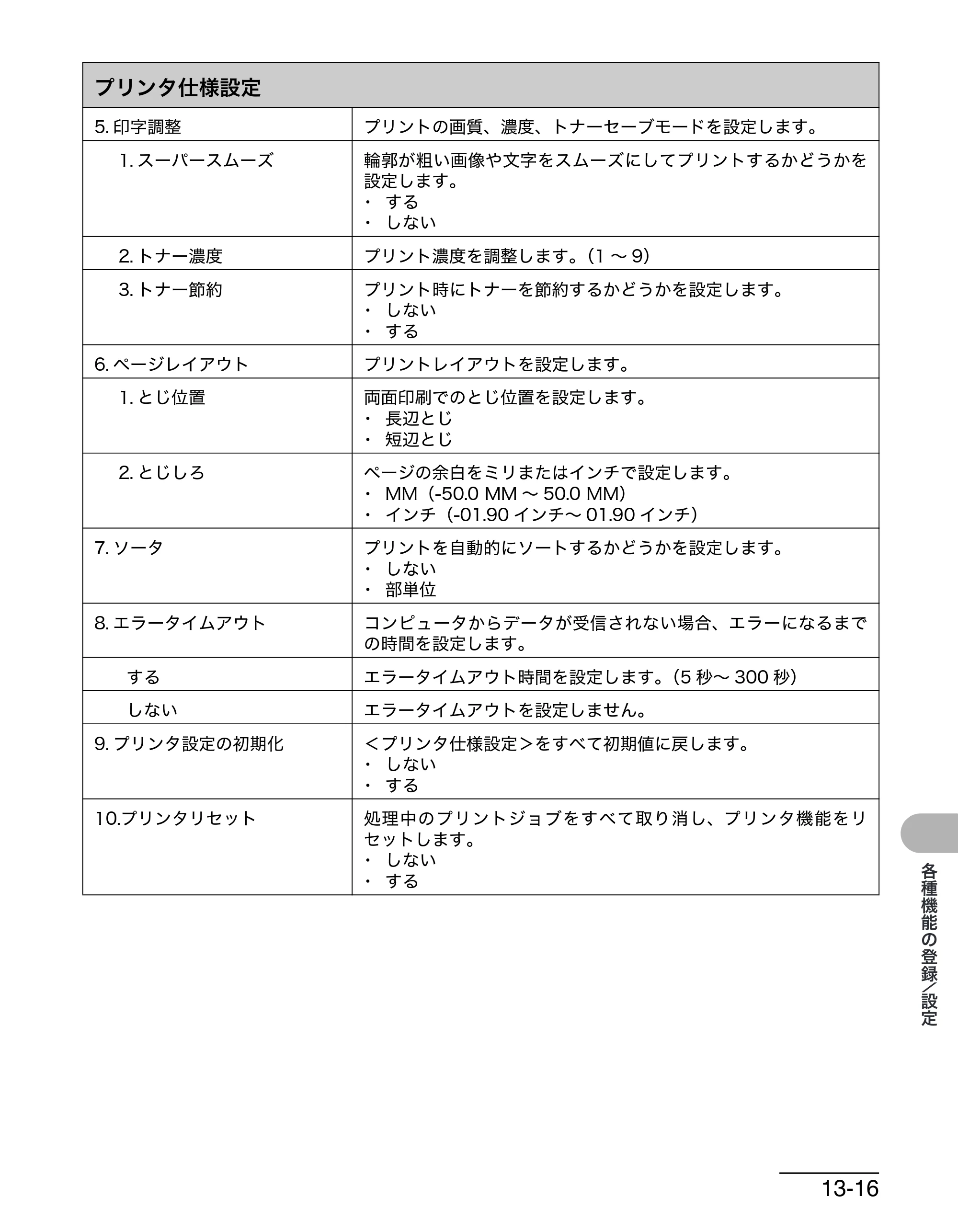 キヤノン MF6570 操作ガイド （基本編） （PDF形式／6.72Mバイト） — 原本ページ — 154ページ