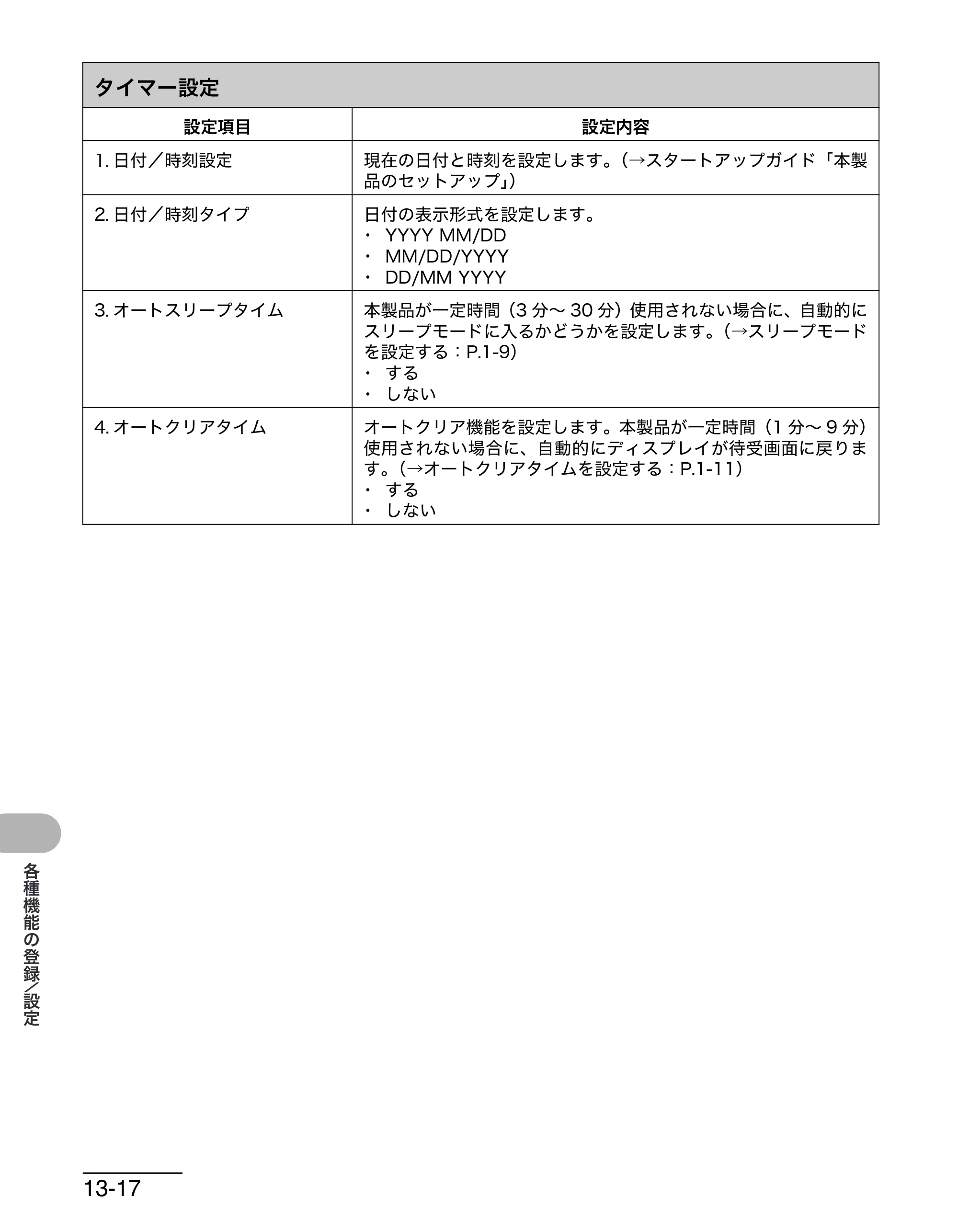 キヤノン MF6570 操作ガイド （基本編） （PDF形式／6.72Mバイト） — 原本ページ — 155ページ