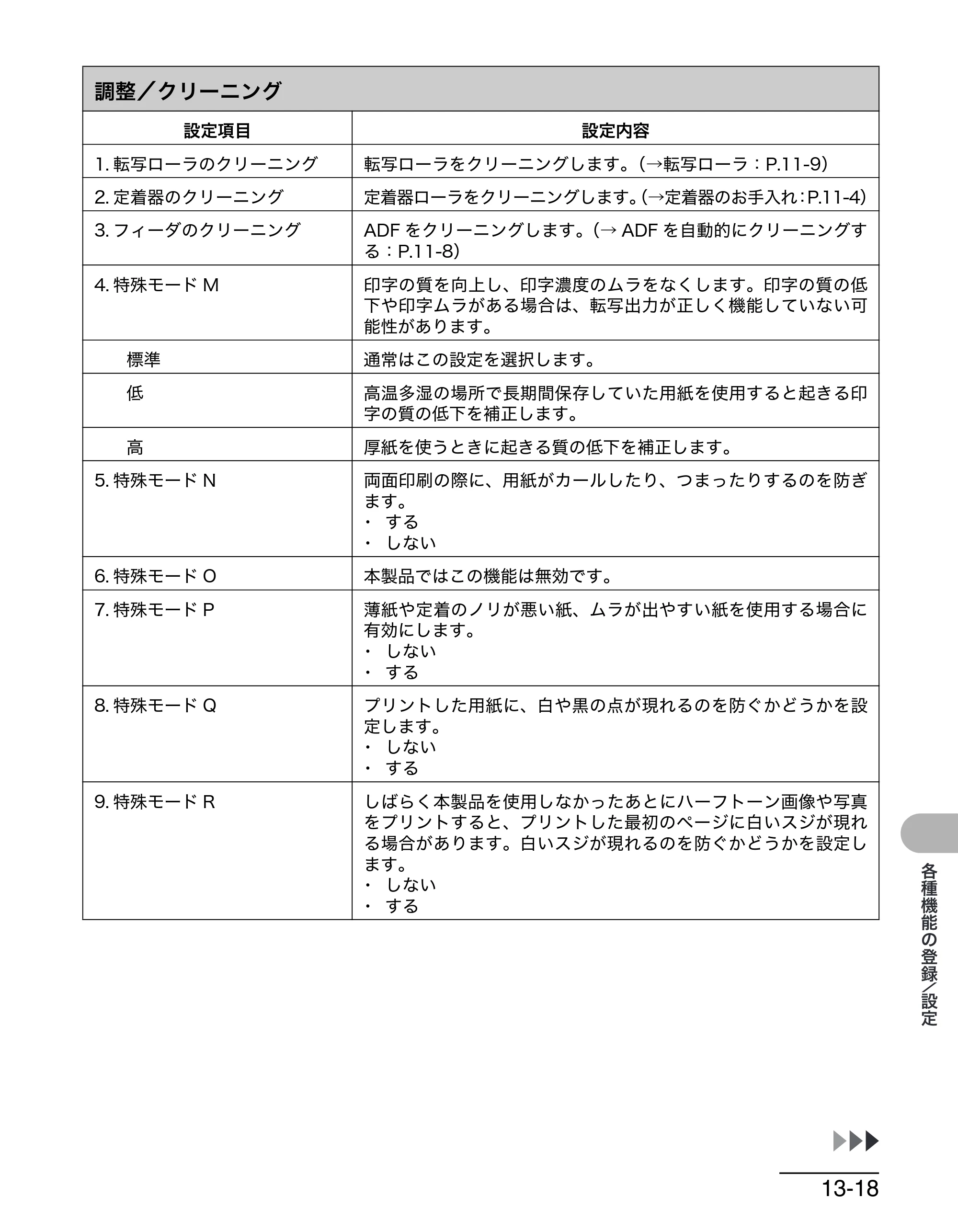 キヤノン MF6570 操作ガイド （基本編） （PDF形式／6.72Mバイト） — 原本ページ — 156ページ