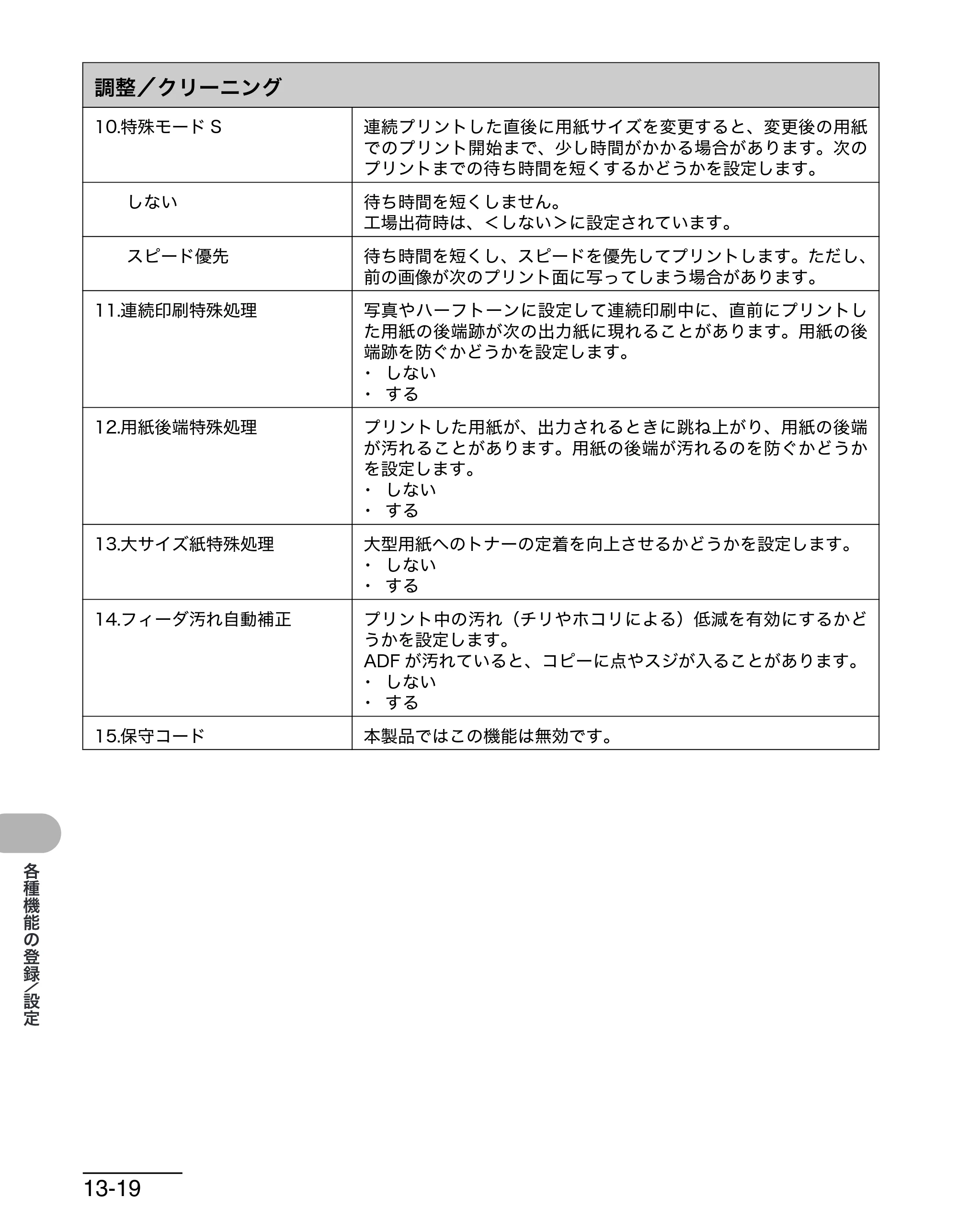 キヤノン MF6570 操作ガイド （基本編） （PDF形式／6.72Mバイト） — 原本ページ — 157ページ