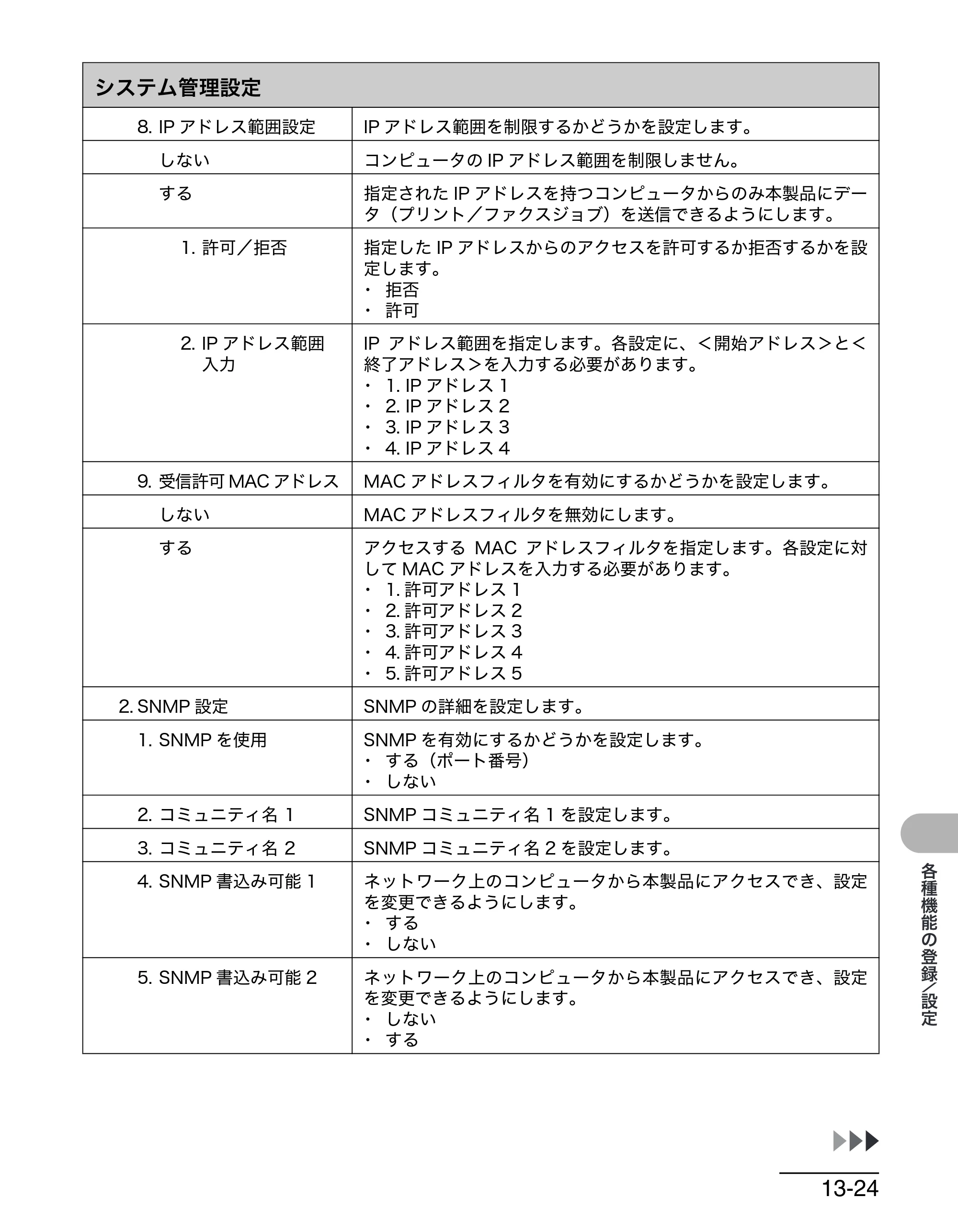 キヤノン MF6570 操作ガイド （基本編） （PDF形式／6.72Mバイト） — 原本ページ — 162ページ