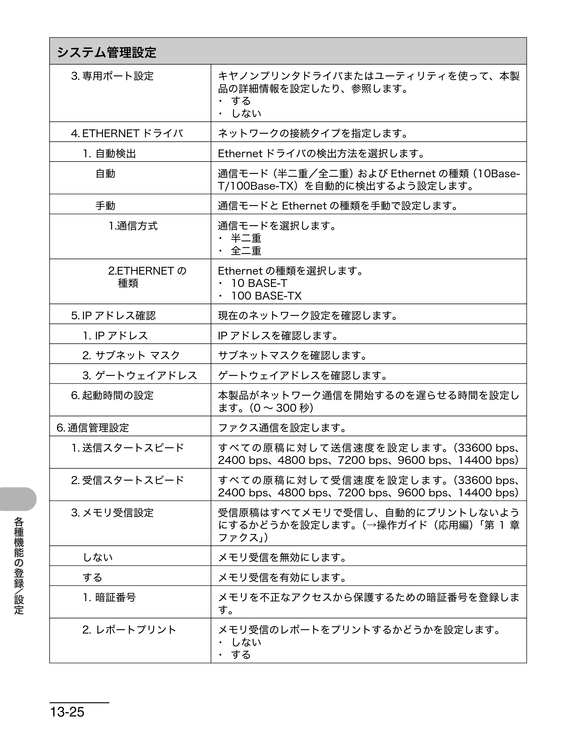 キヤノン MF6570 操作ガイド （基本編） （PDF形式／6.72Mバイト） — 原本ページ — 163ページ