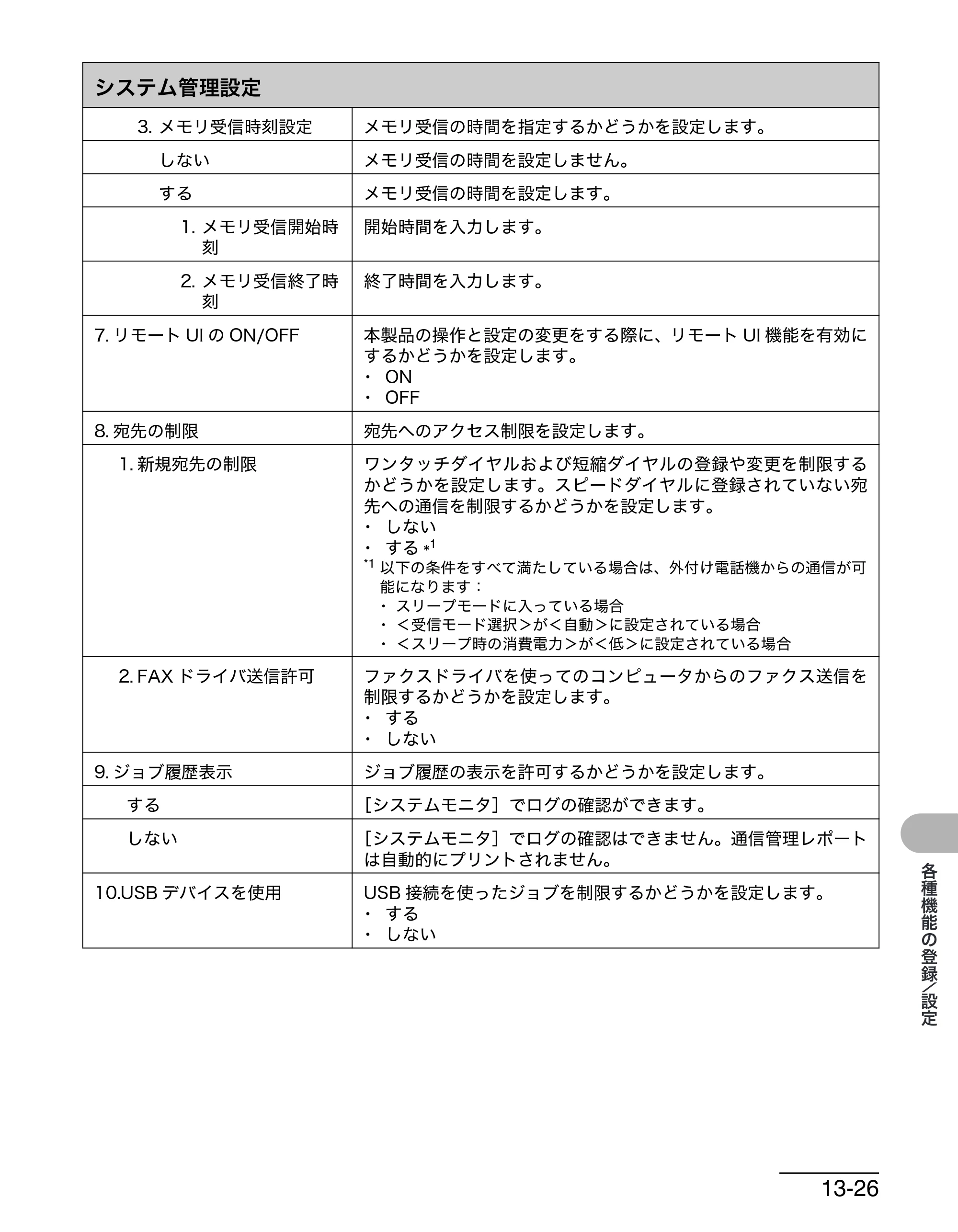 キヤノン MF6570 操作ガイド （基本編） （PDF形式／6.72Mバイト） — 原本ページ — 164ページ