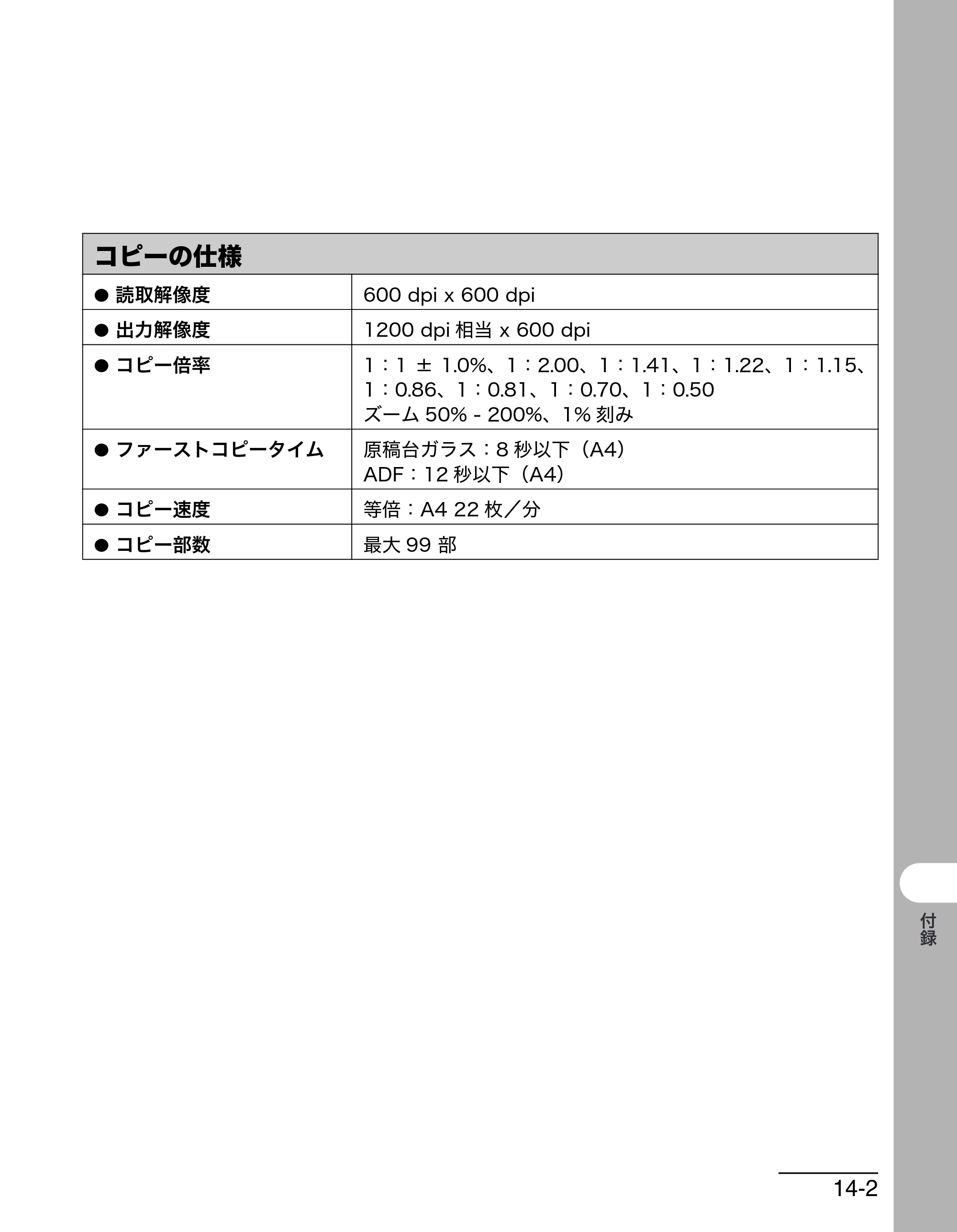 キヤノン MF6570 操作ガイド （基本編） （PDF形式／6.72Mバイト） — コピーの仕様 — 原本ページ — 166ページ