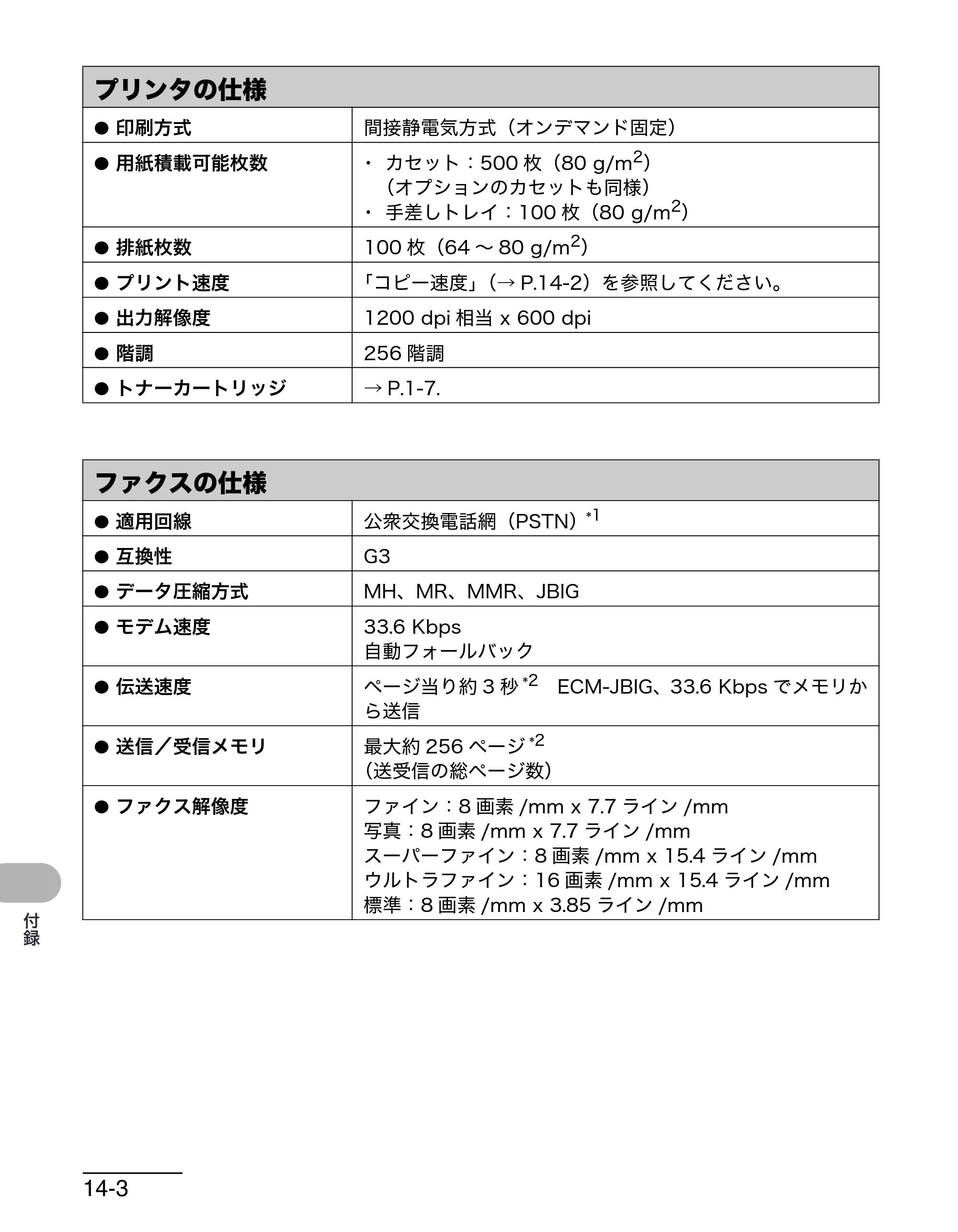 キヤノン MF6570 操作ガイド （基本編） （PDF形式／6.72Mバイト） — プリンタの仕様 — 原本ページ — 167ページ