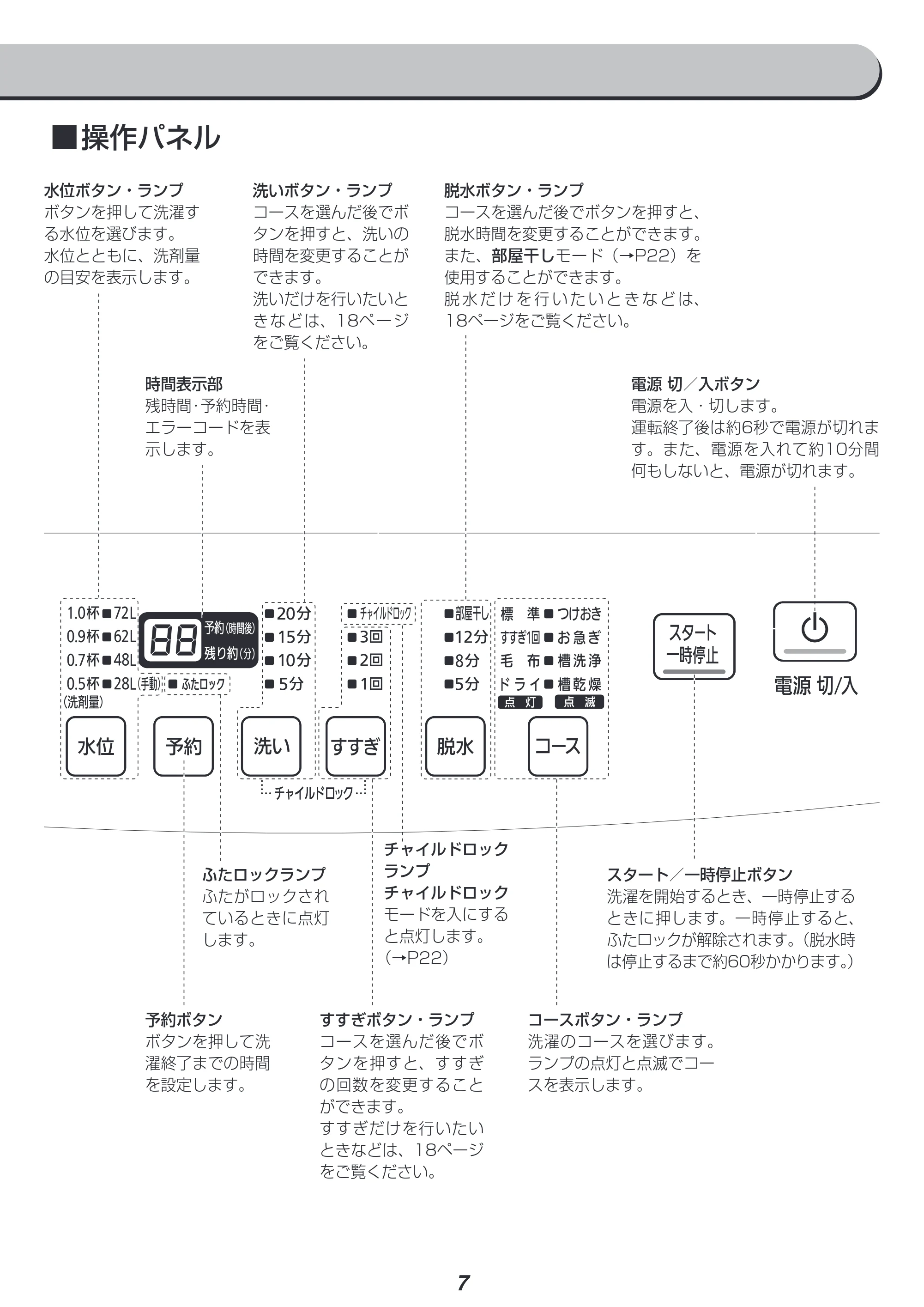 アイリスオーヤマ PAW-101E 取扱説明書 — 原本ページ — 7ページ