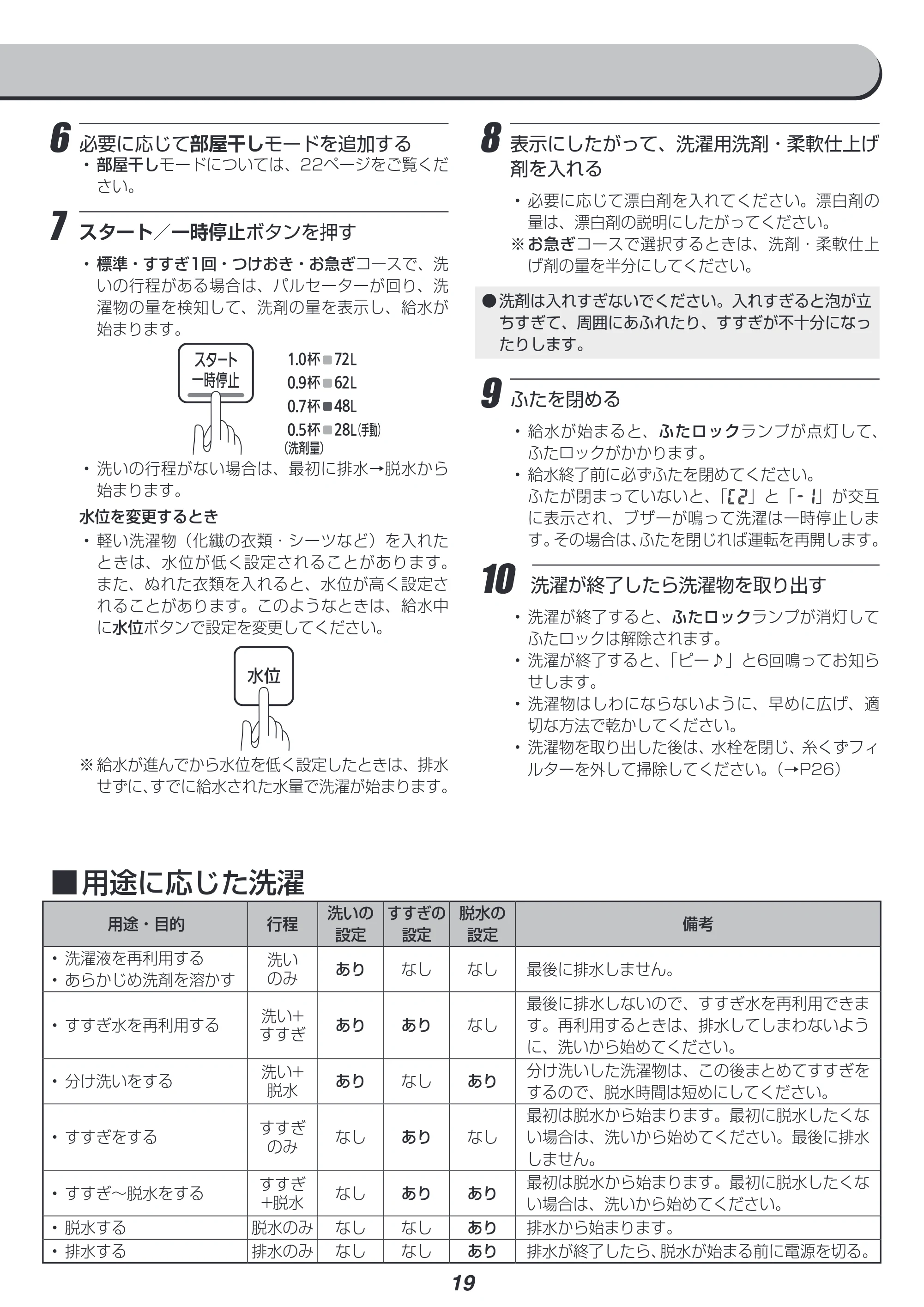アイリスオーヤマ PAW-101E 取扱説明書 — 原本ページ — 19ページ