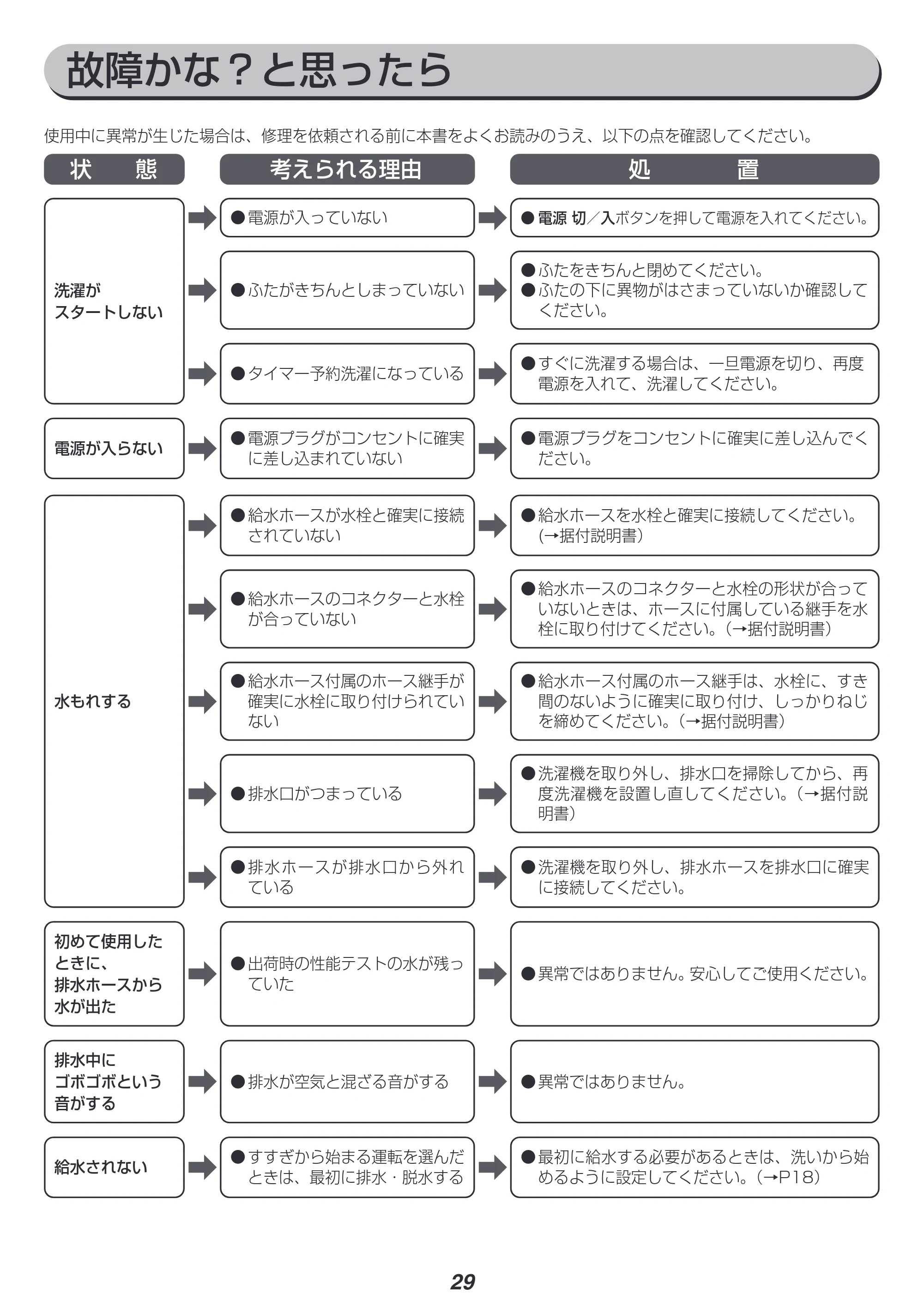 アイリスオーヤマ PAW-101E 取扱説明書 — 原本ページ — 29ページ