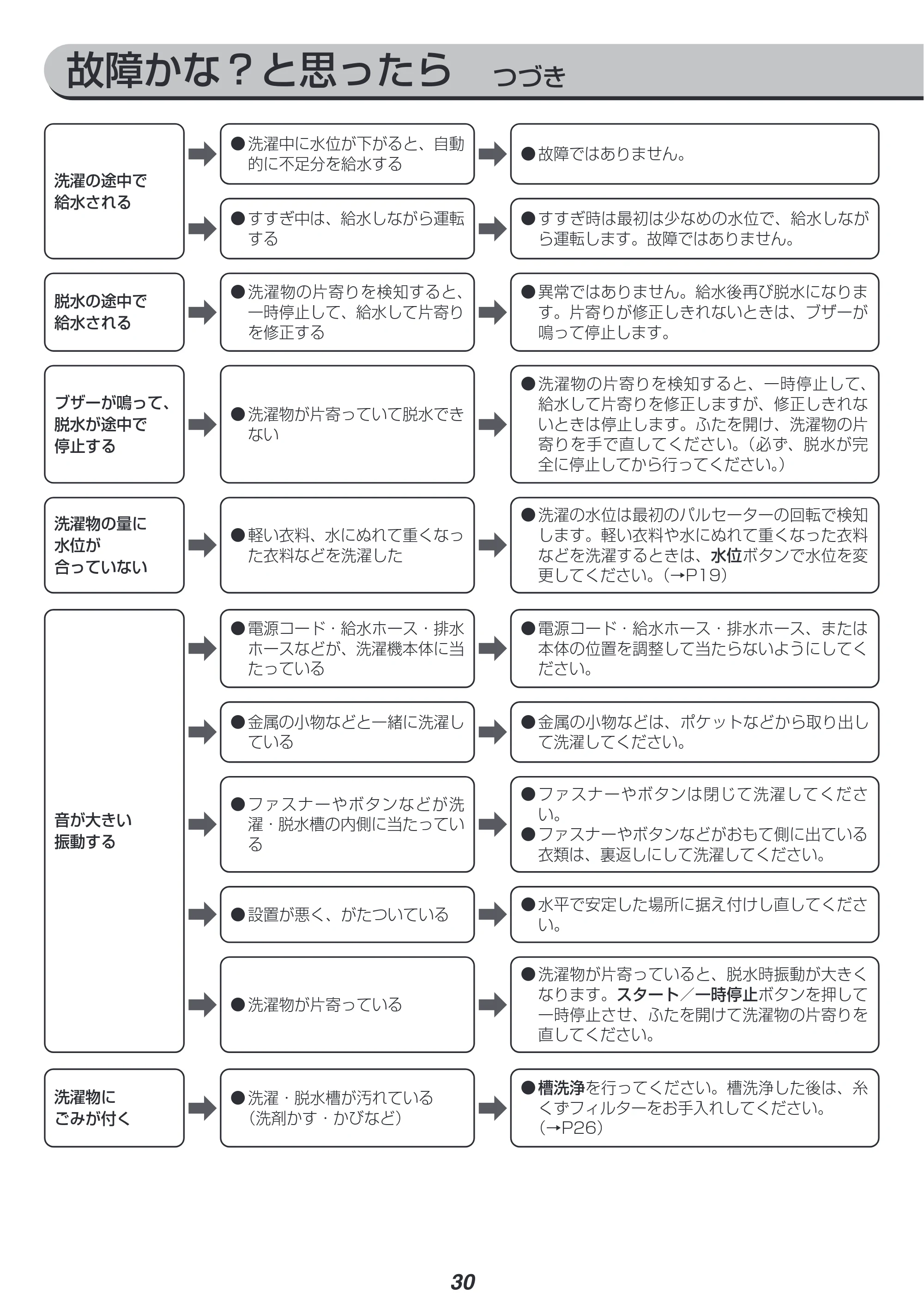 アイリスオーヤマ PAW-101E 取扱説明書 — 原本ページ — 30ページ