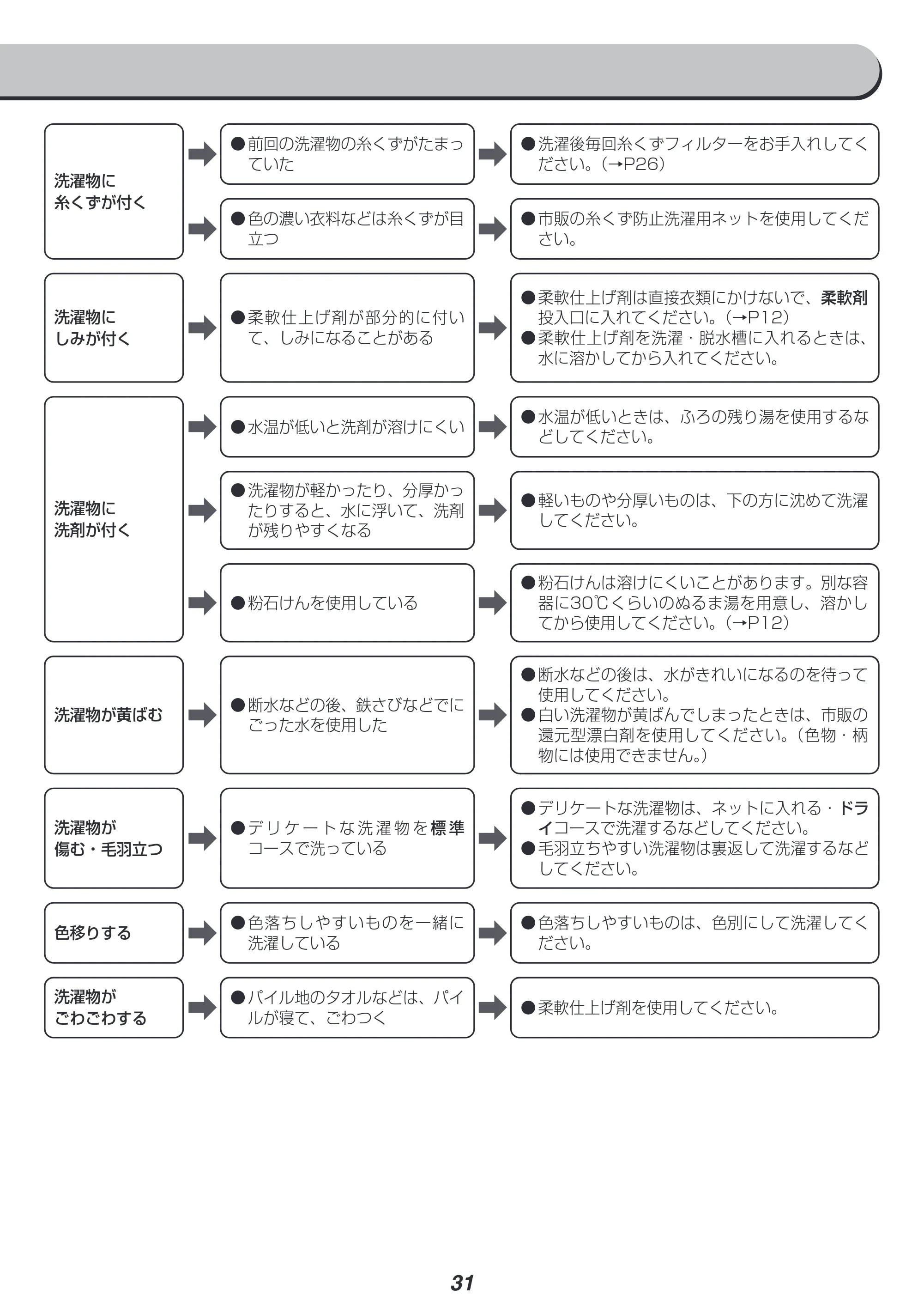 アイリスオーヤマ PAW-101E 取扱説明書 — 原本ページ — 31ページ
