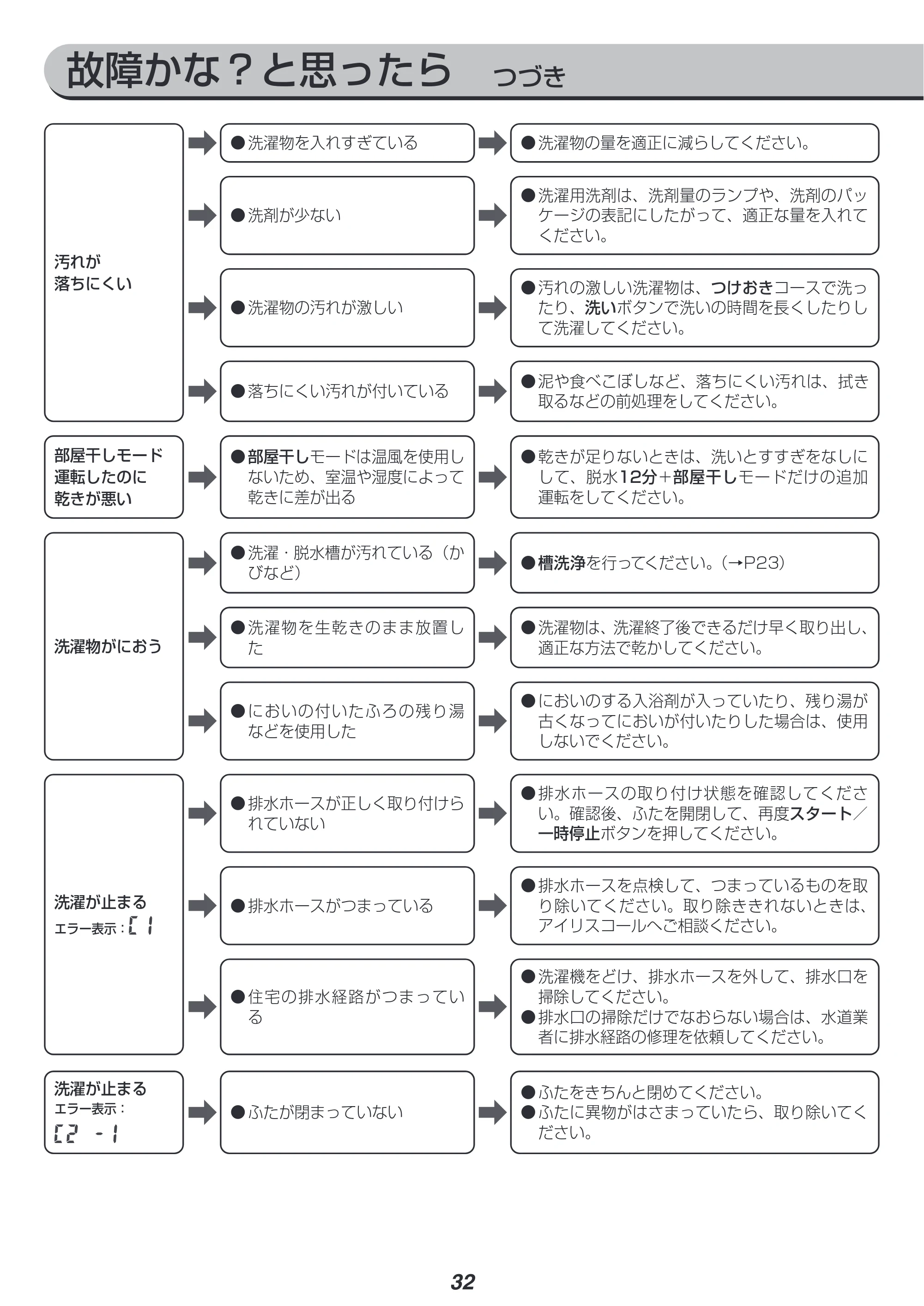 アイリスオーヤマ PAW-101E 取扱説明書 — 原本ページ — 32ページ