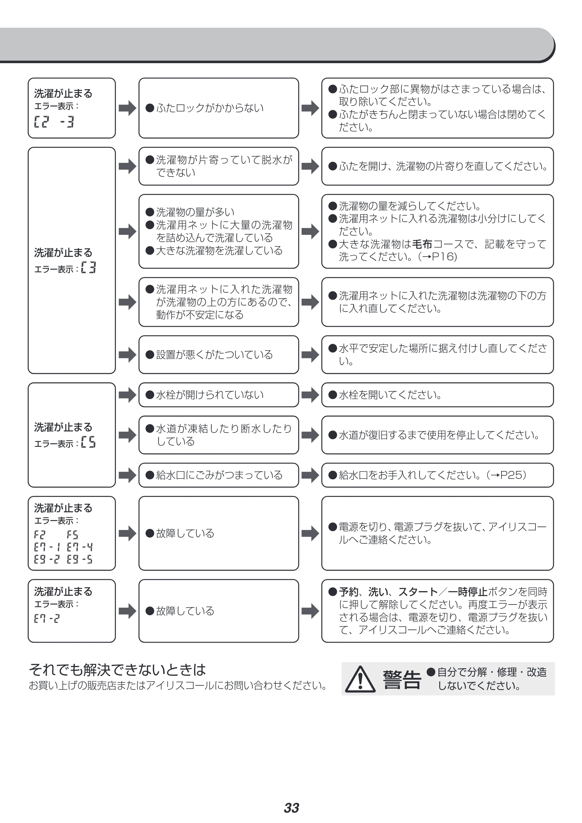 アイリスオーヤマ PAW-101E 取扱説明書 — 原本ページ — 33ページ