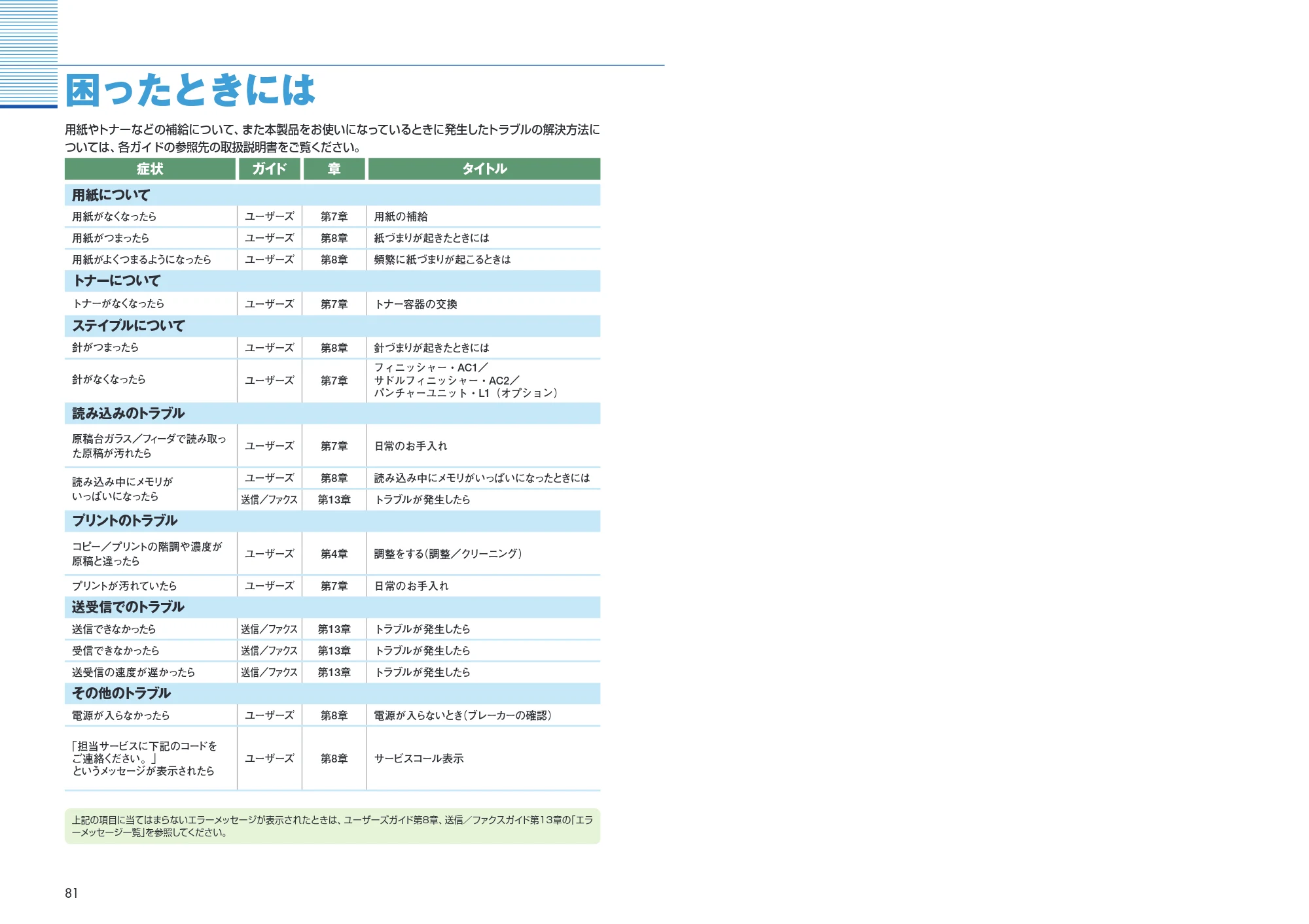 キヤノン iR C6880N/C5880N かんたん操作ガイド (PDF形式/25.83Mバイト) — 原本ページ — 42ページ