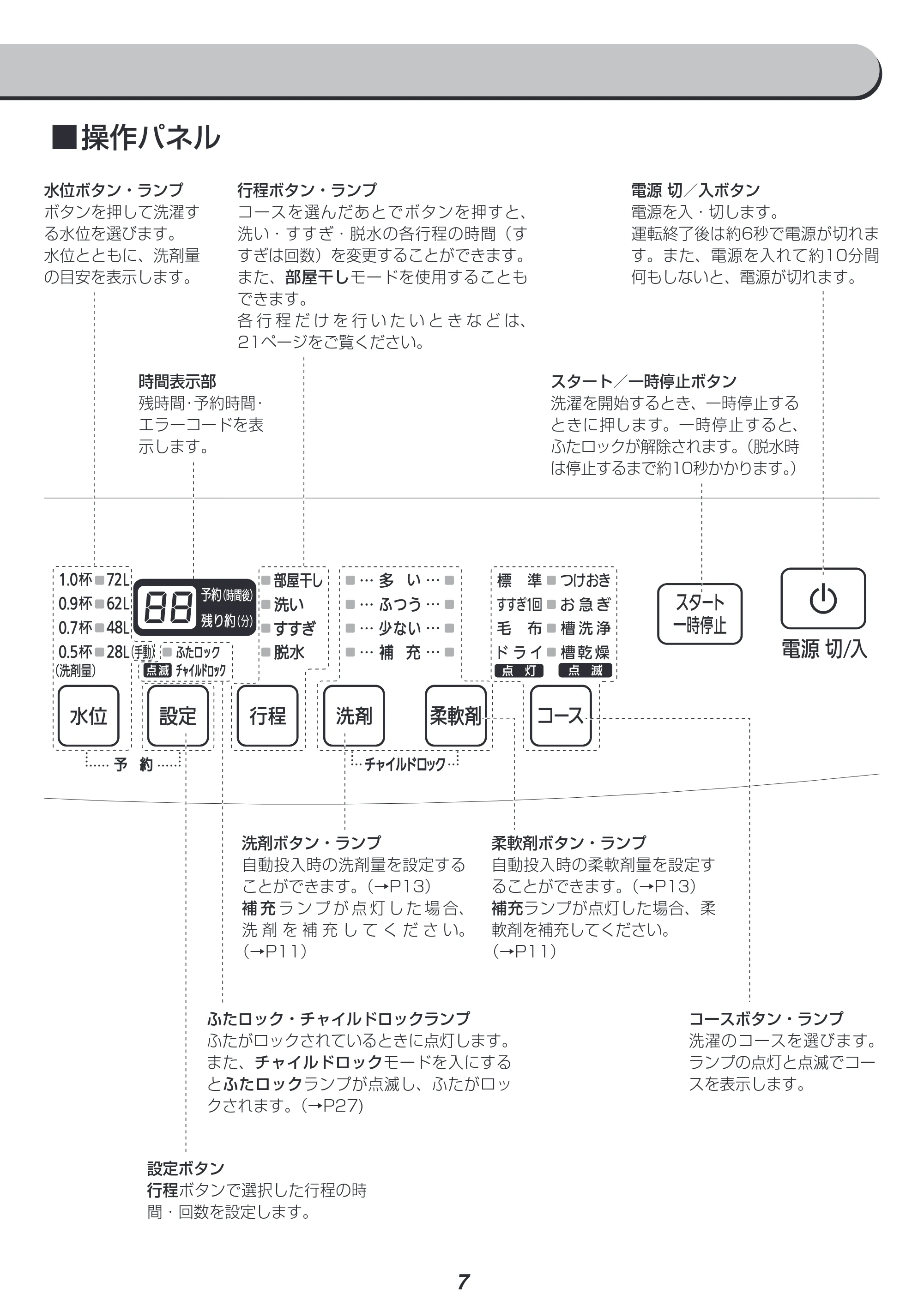 アイリスオーヤマ IAW-T1001 取扱説明書 — 原本ページ — 7ページ