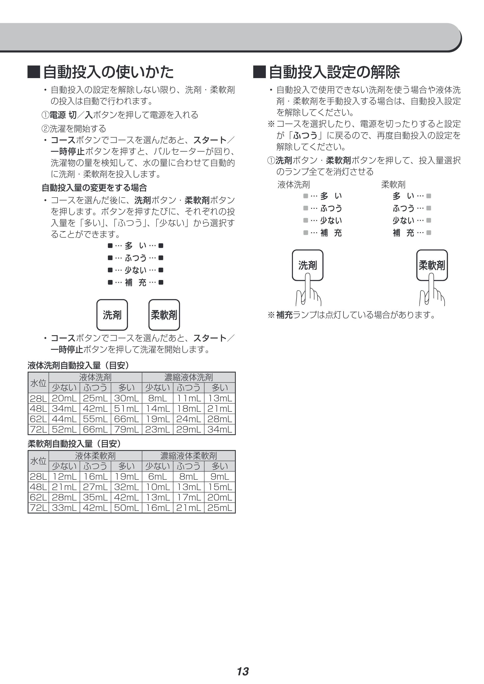 アイリスオーヤマ IAW-T1001 取扱説明書 — 原本ページ — 13ページ
