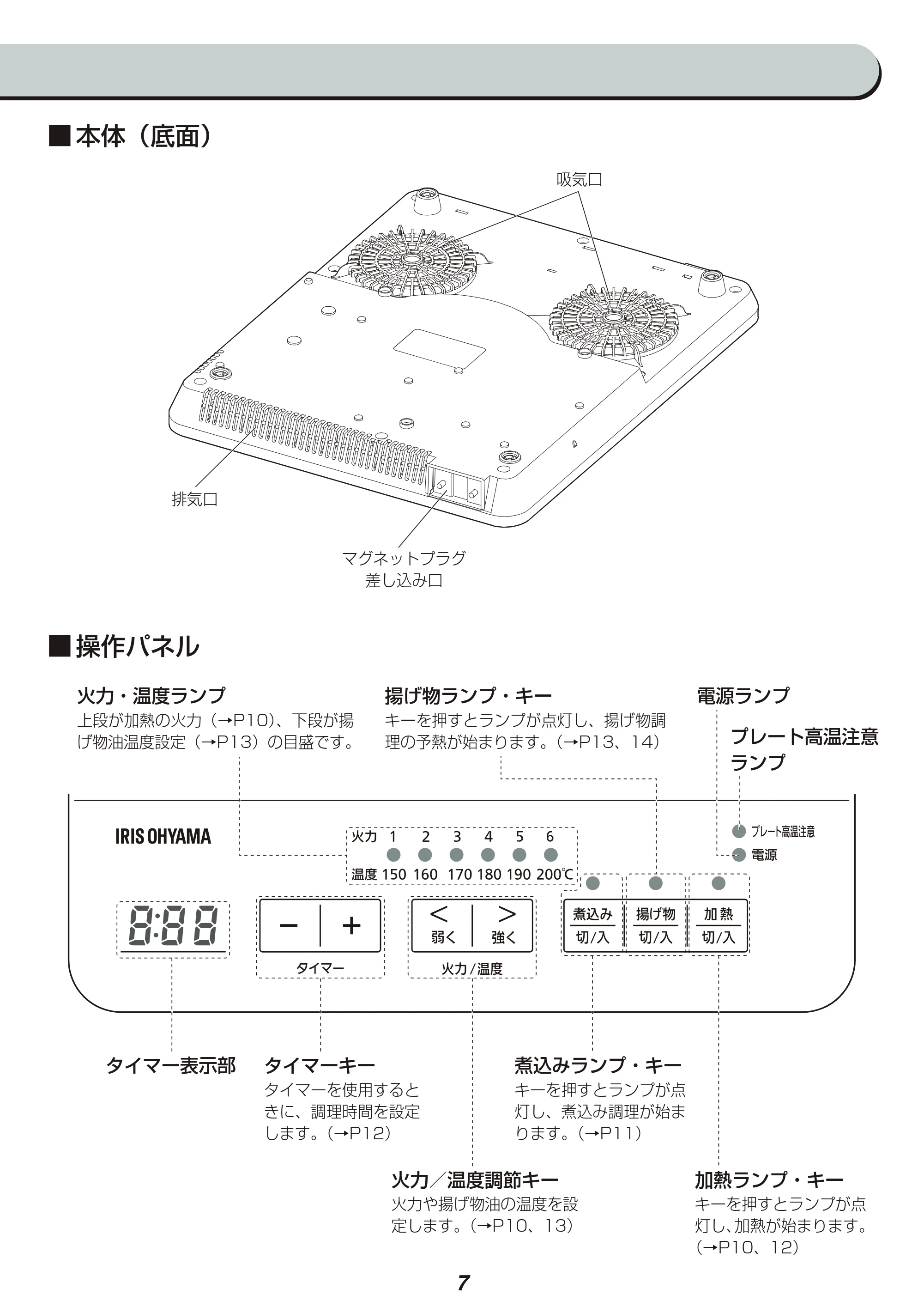 アイリスオーヤマ IHC-TS3 取扱説明書 — 原本ページ — 7ページ