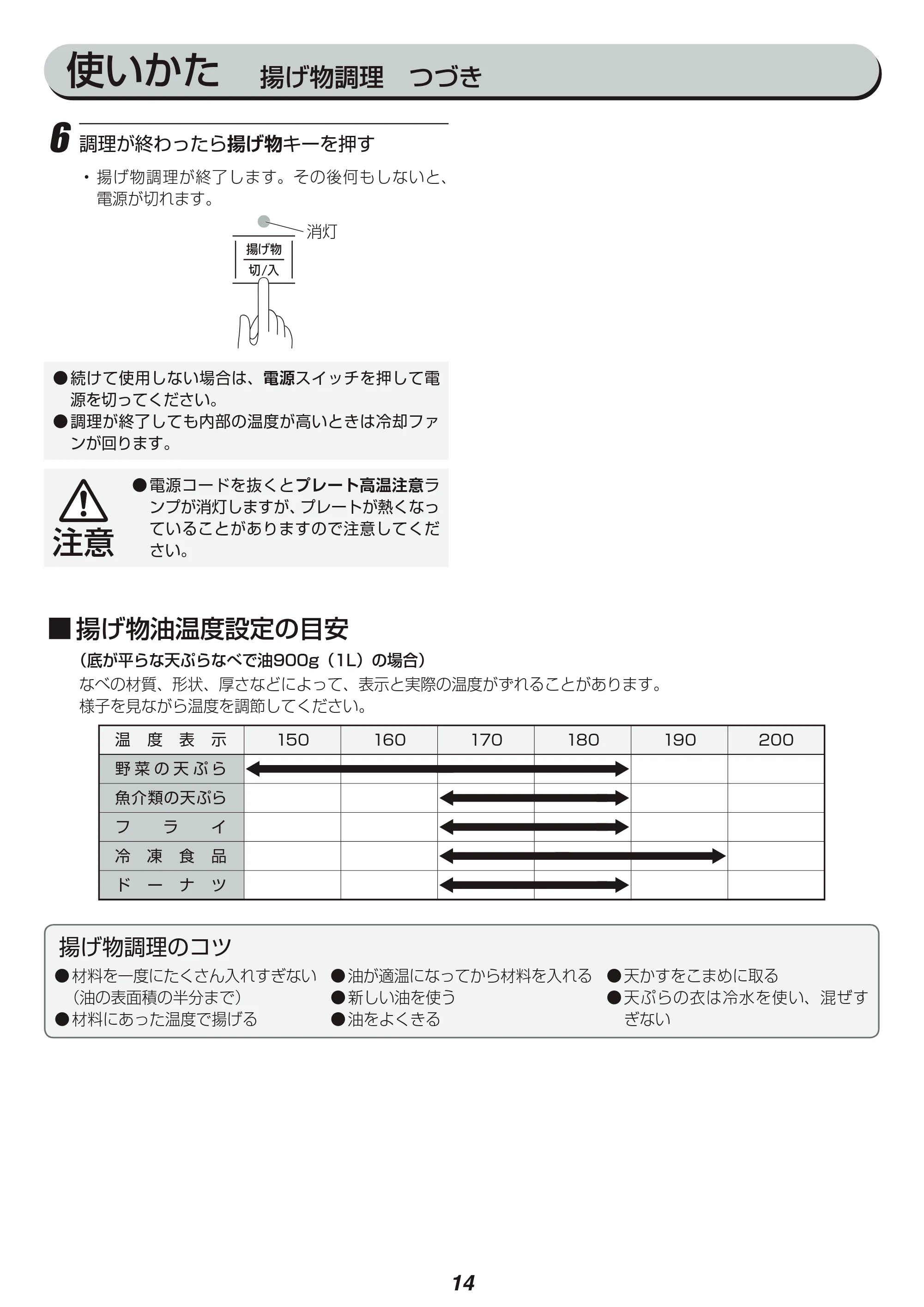 アイリスオーヤマ IHC-TS3 取扱説明書 — 原本ページ — 14ページ