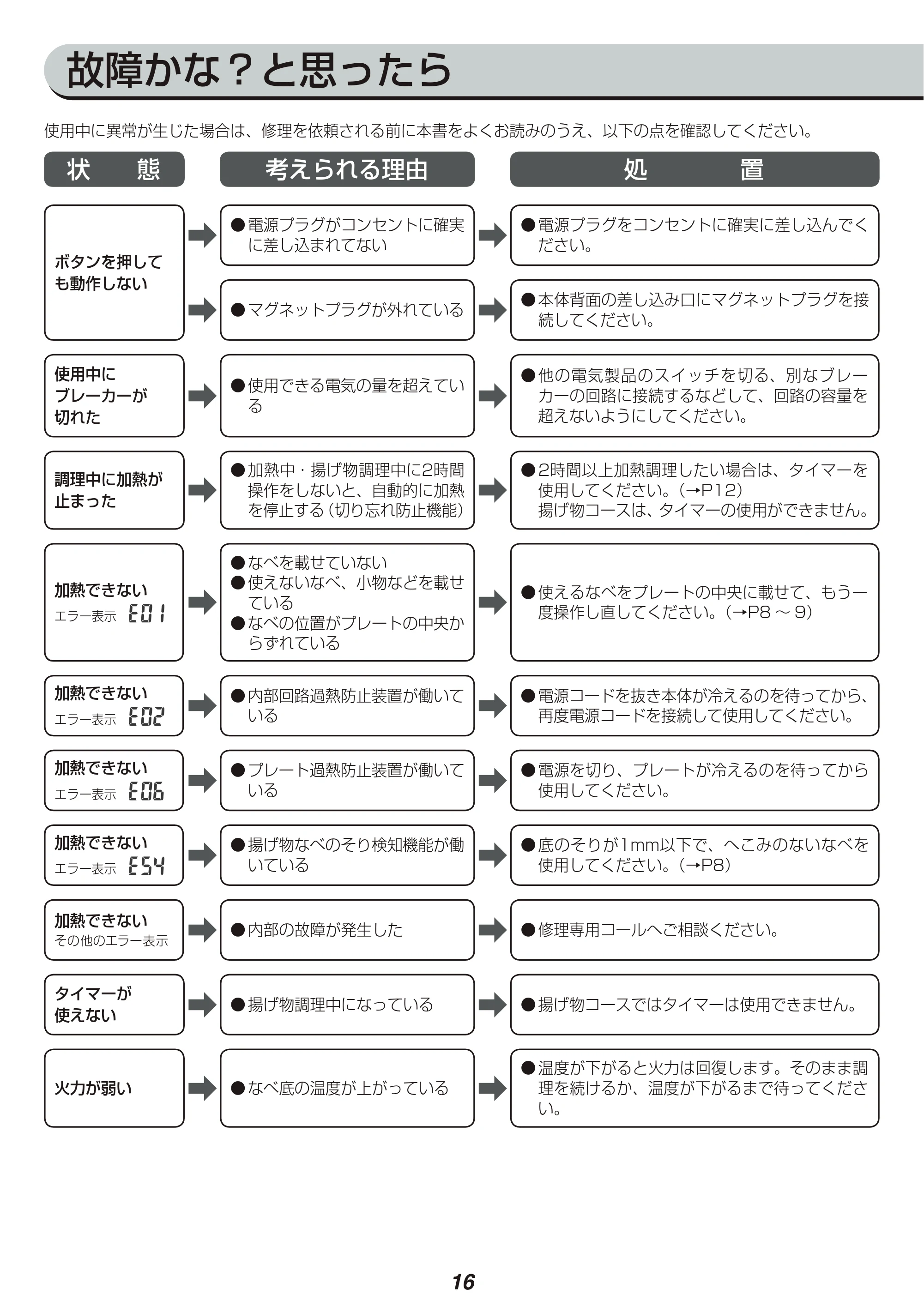 アイリスオーヤマ IHC-TS3 取扱説明書 — 原本ページ — 16ページ