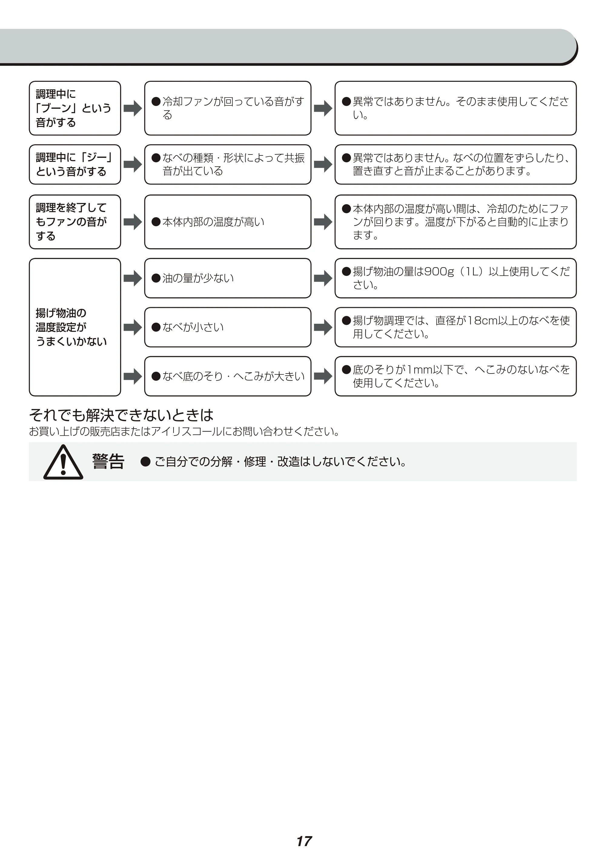 アイリスオーヤマ IHC-TS3 取扱説明書 — 原本ページ — 17ページ